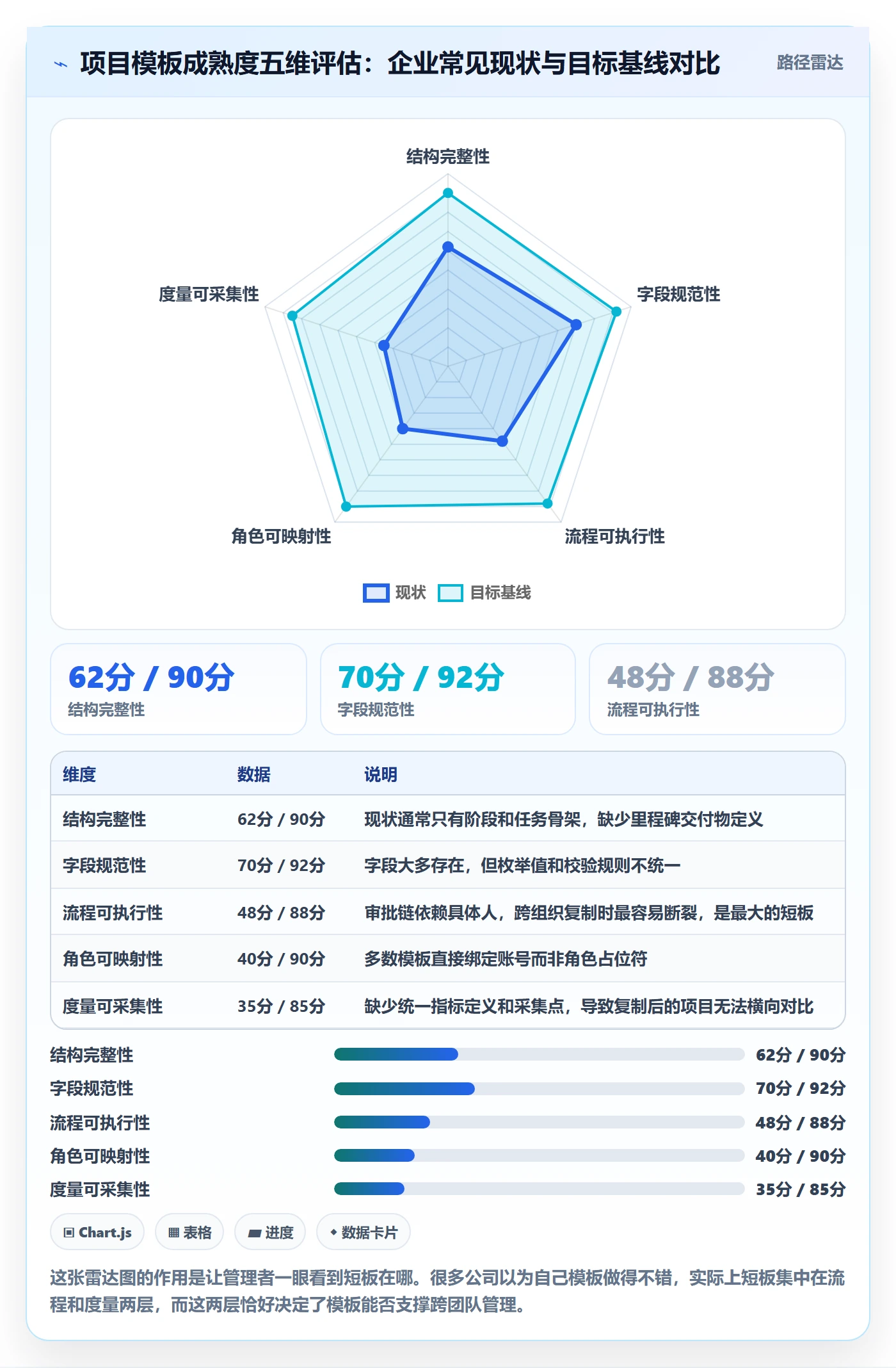 复制项目怎么做?企业管理者风险控制:项目模板从0到1