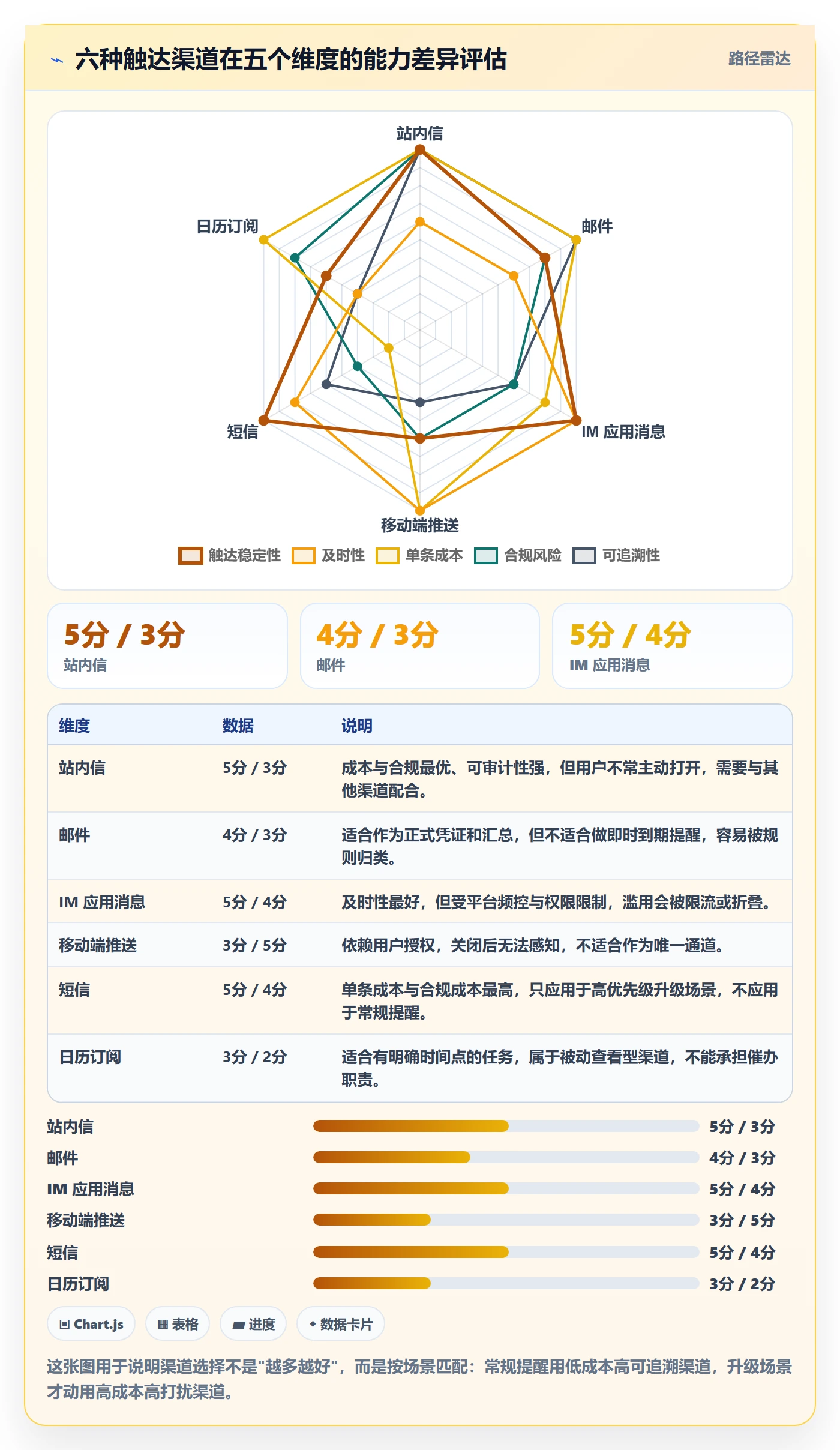 任务提醒到期提醒教程:产品经理制度设计,避坑指南