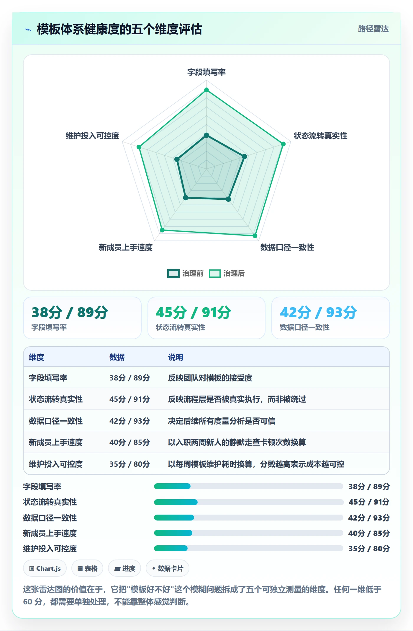 标准项目管理指南:产品经理如何做好项目模板,效率提升全流程