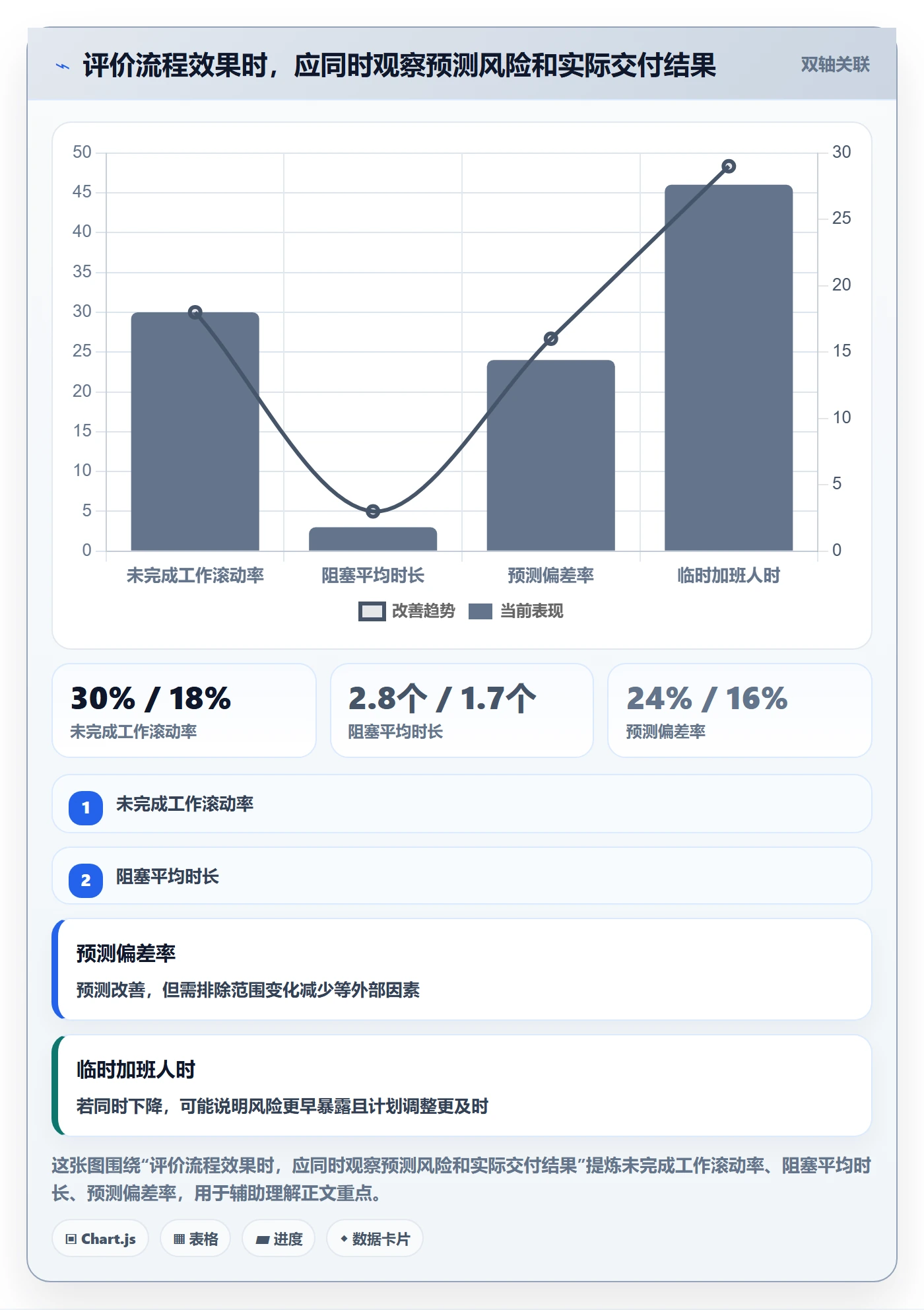 剩余工时流程与规范：研发团队工时管理最佳实践关键指标