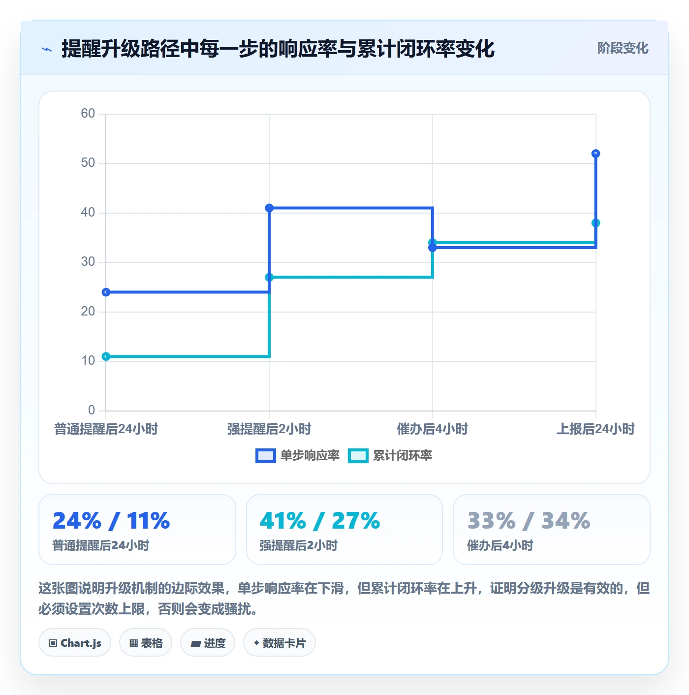 消息通知怎么做?产品经理制度设计:任务提醒从0到1