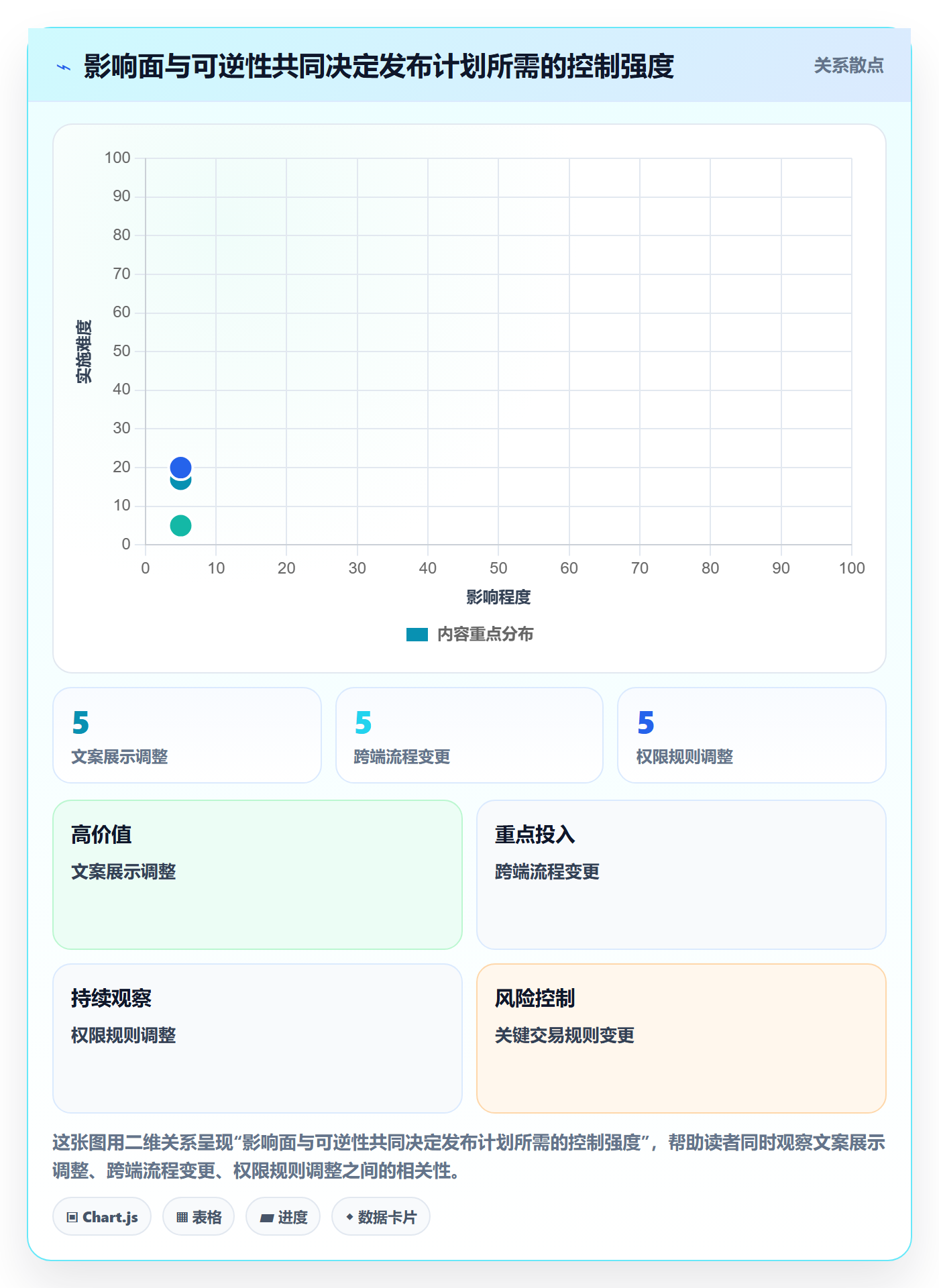发布管理上线计划教程:产品经理实操方法,避坑指南