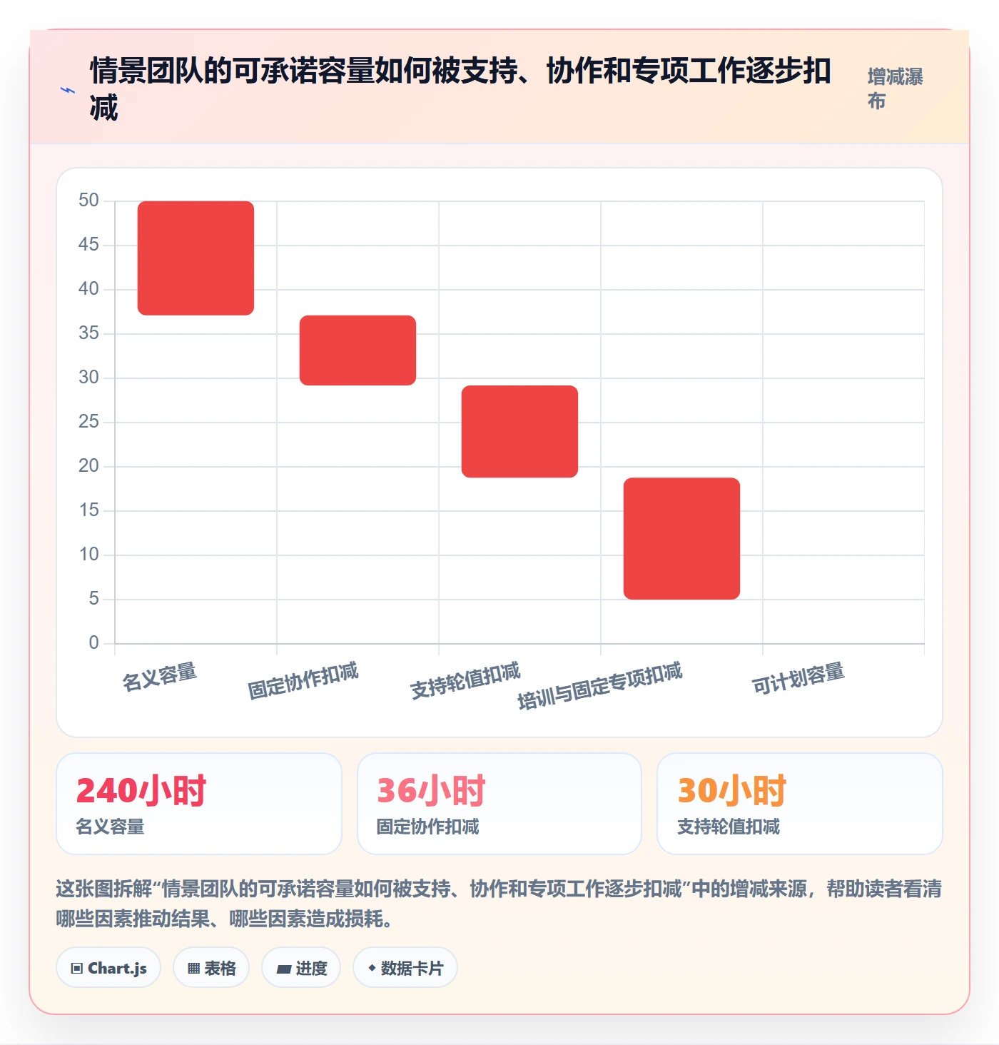 团队实操方法：研发团队提升资源管理效率的风险控制方法与模板