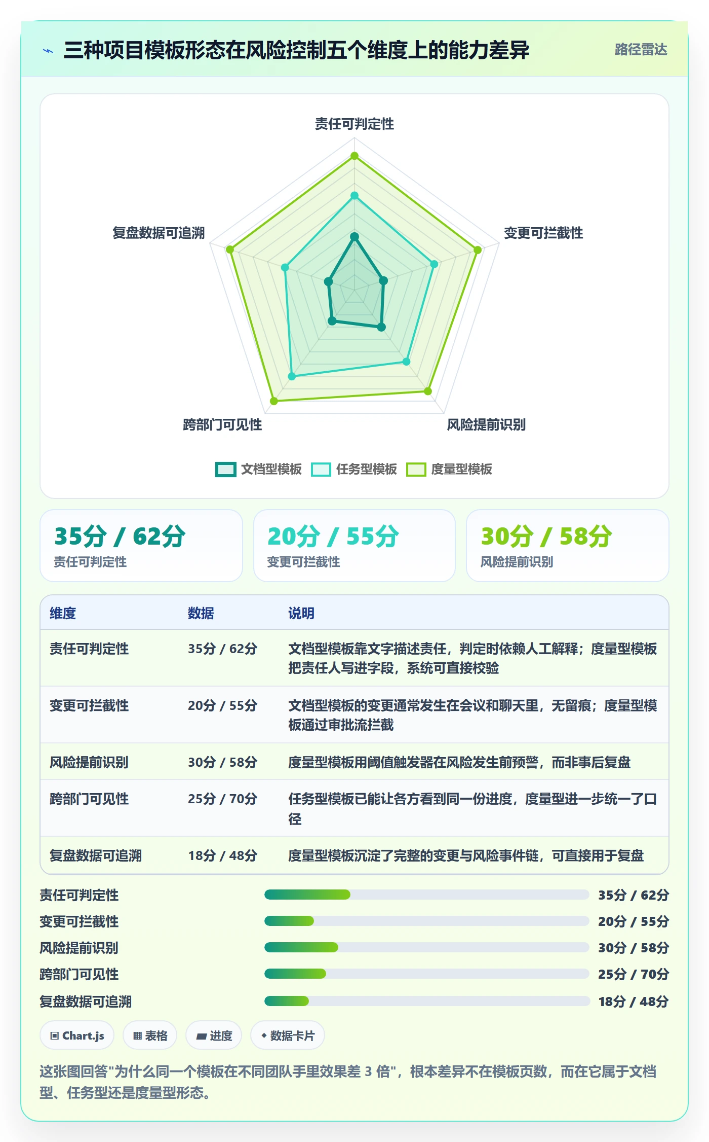 标准项目落地方案：跨部门团队开展项目模板的风险控制案例解析