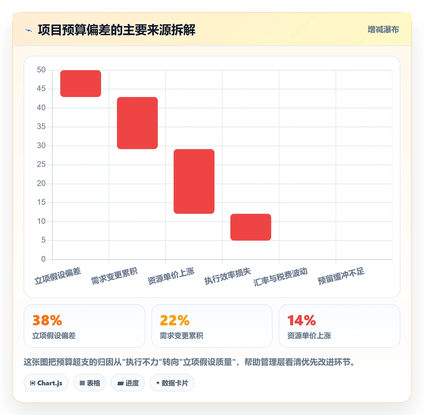 预算管理指南：管理层如何做好项目立项，流程优化全流程