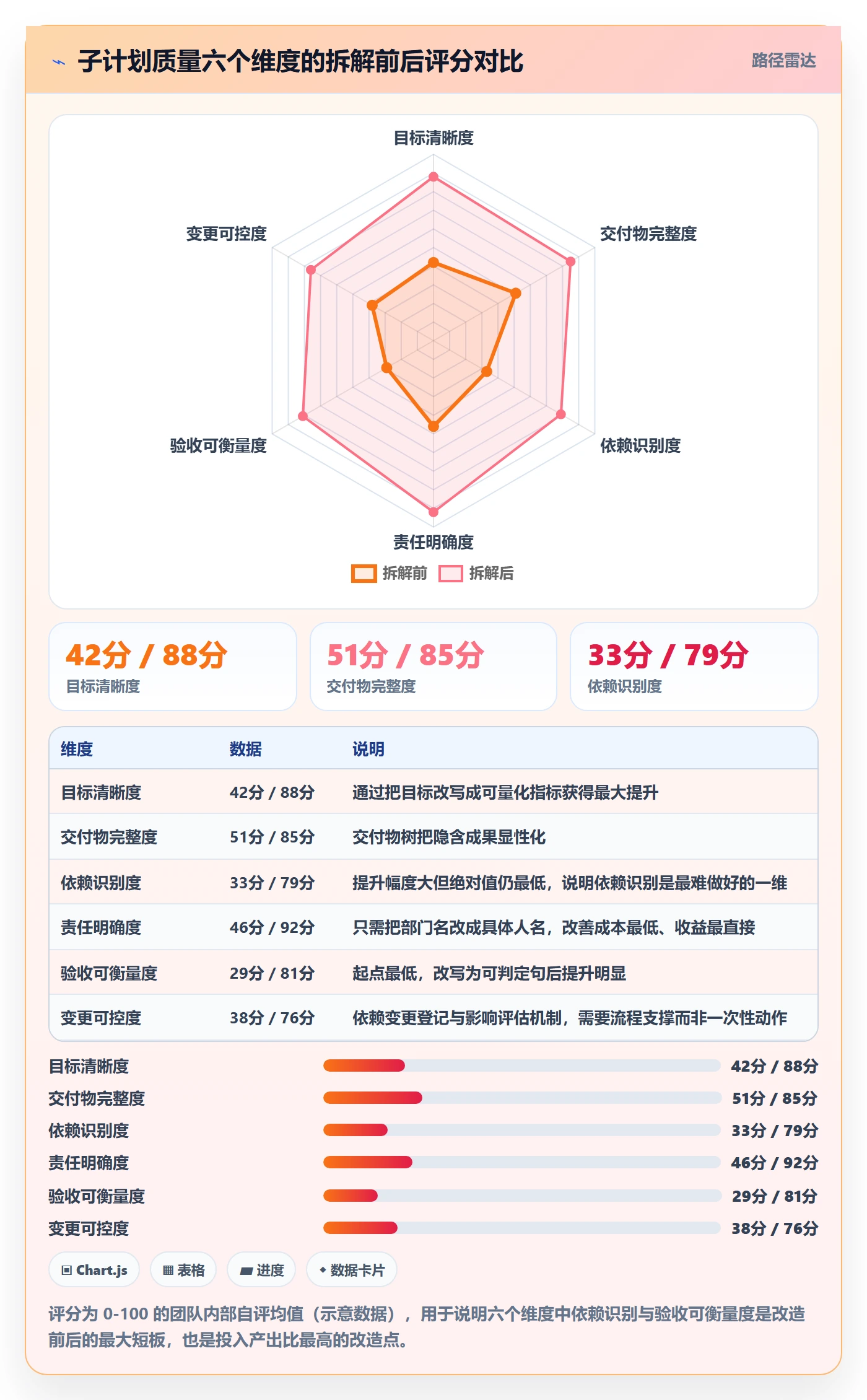 项目规划子计划教程:产品经理效率提升,避坑指南