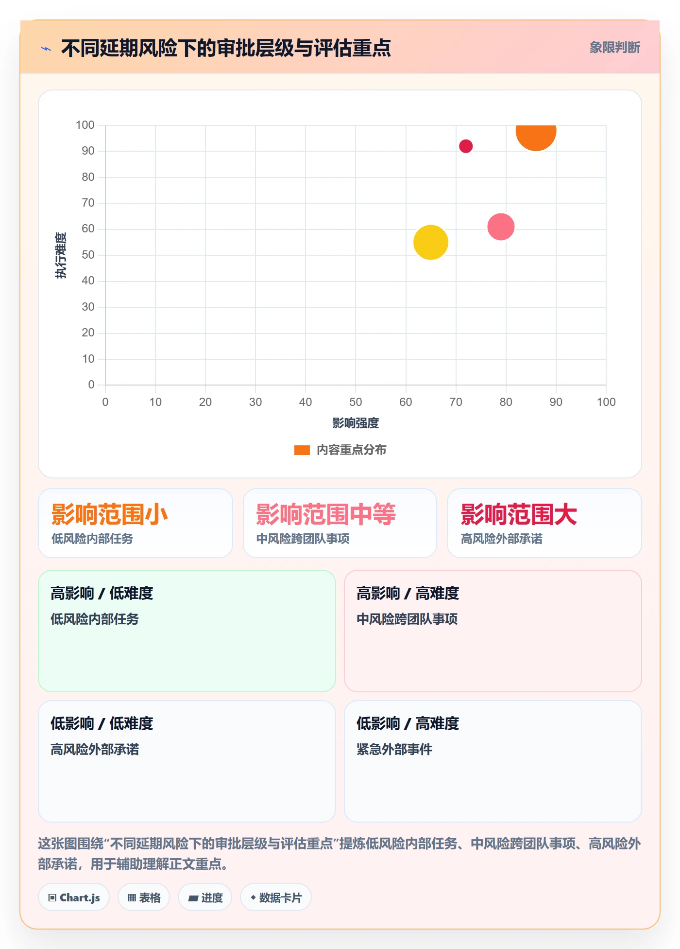 延期管理如何做好延期审批？企业管理者入门指南与操作步骤