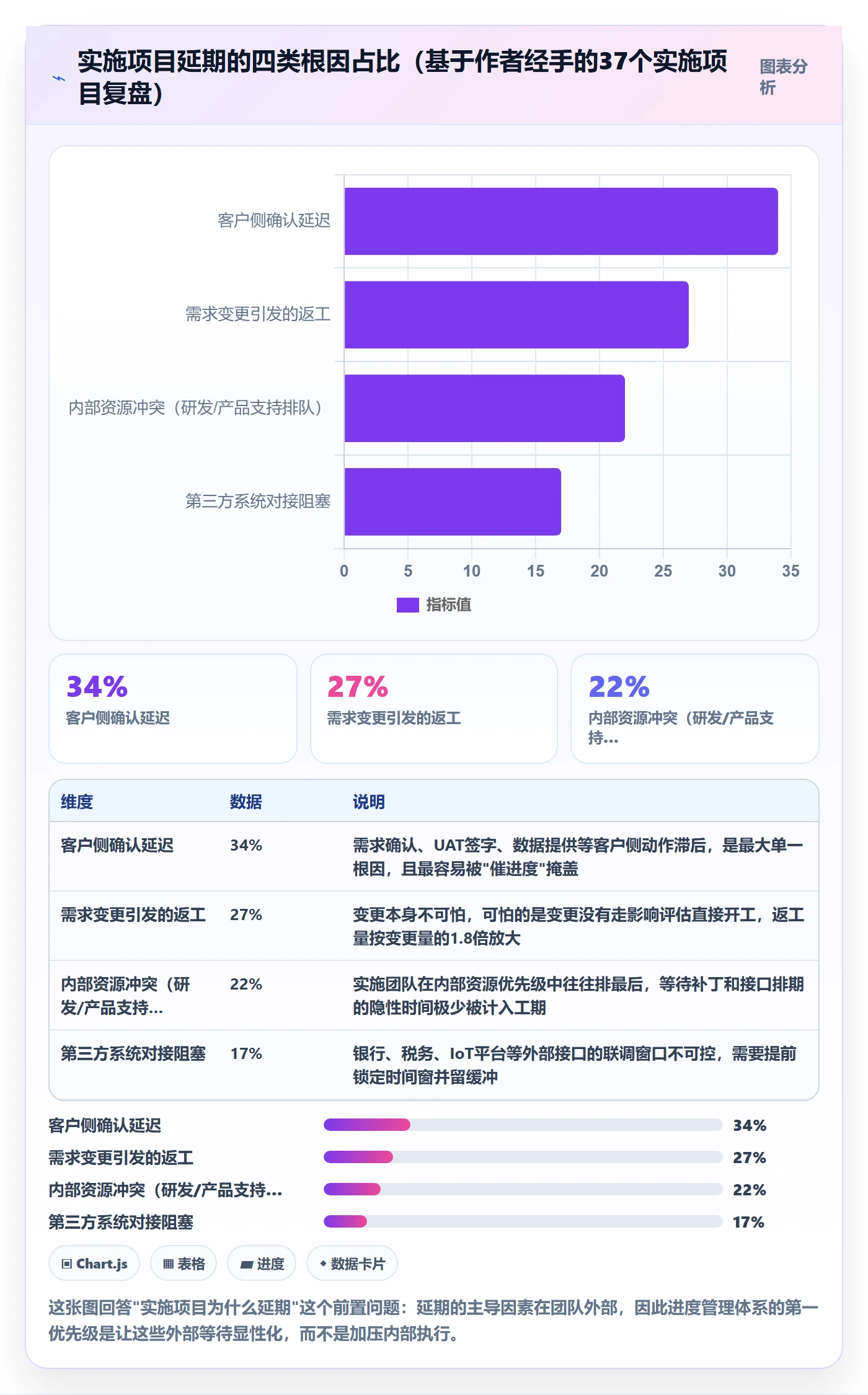 项目进度怎么做？实施团队入门指南：进度管理从0到1