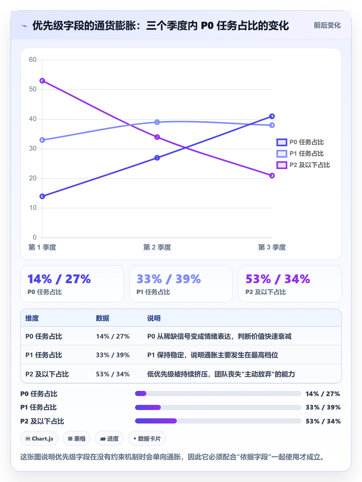 任务属性分类教程:产品经理效率提升,避坑指南