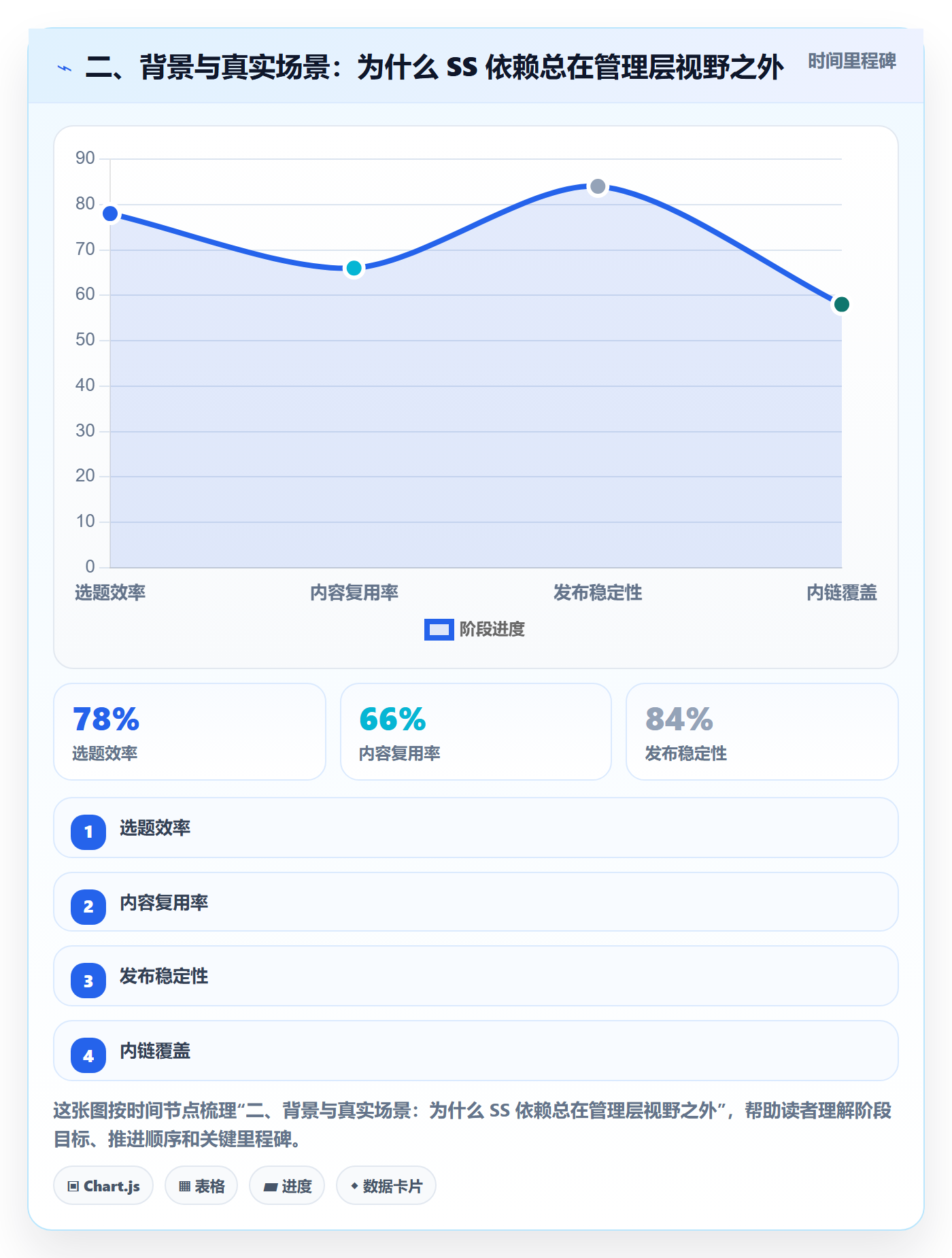 二、背景与真实场景:为什么 SS 依赖总在管理层视野之外