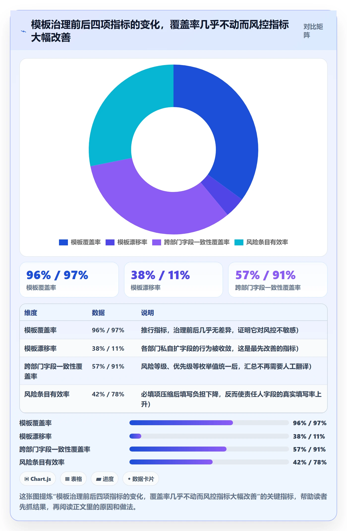 项目模板流程与规范：跨部门团队项目模板风险控制关键指标