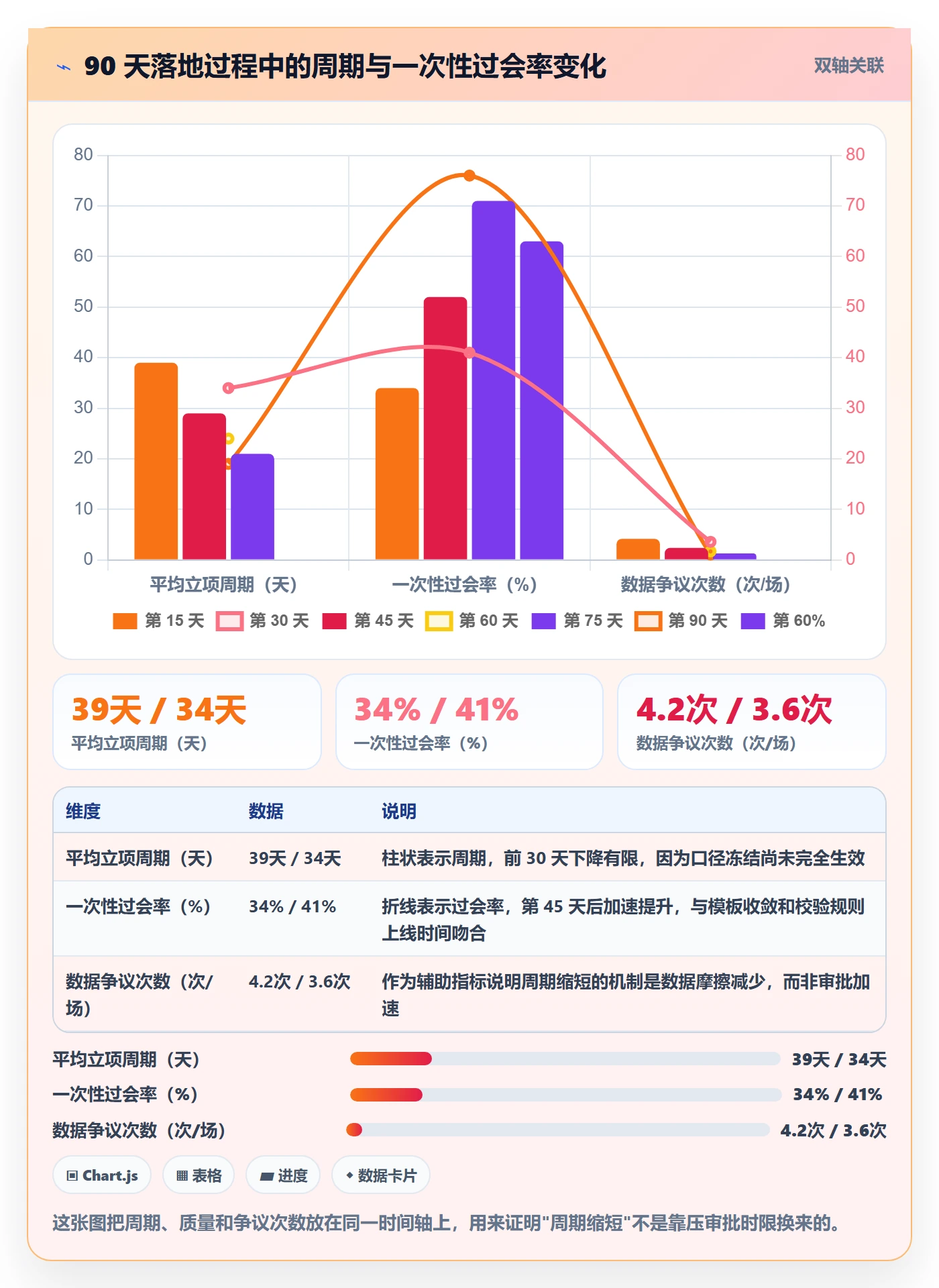 周期落地方案:跨部门团队开展项目立项的数据分析案例解析