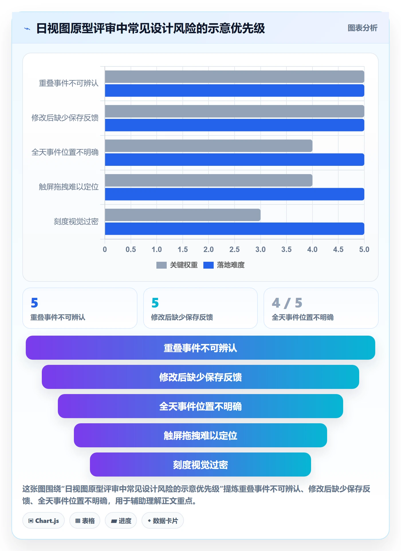 日历视图日视图教程:产品经理最佳实践,避坑指南