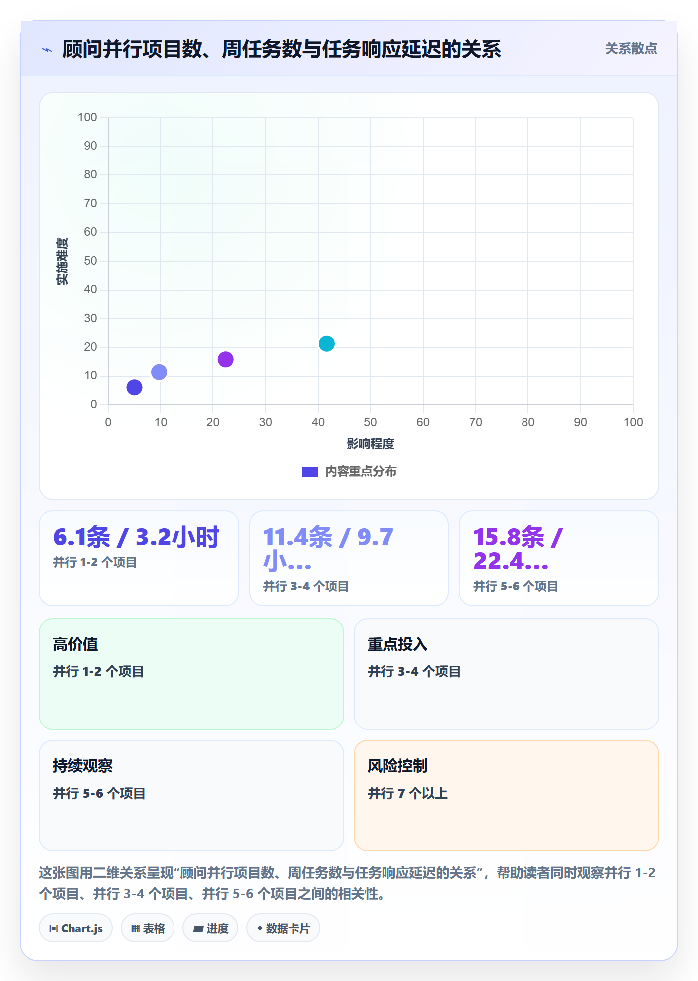 提前提醒落地方案：实施团队开展任务提醒的入门指南案例解析