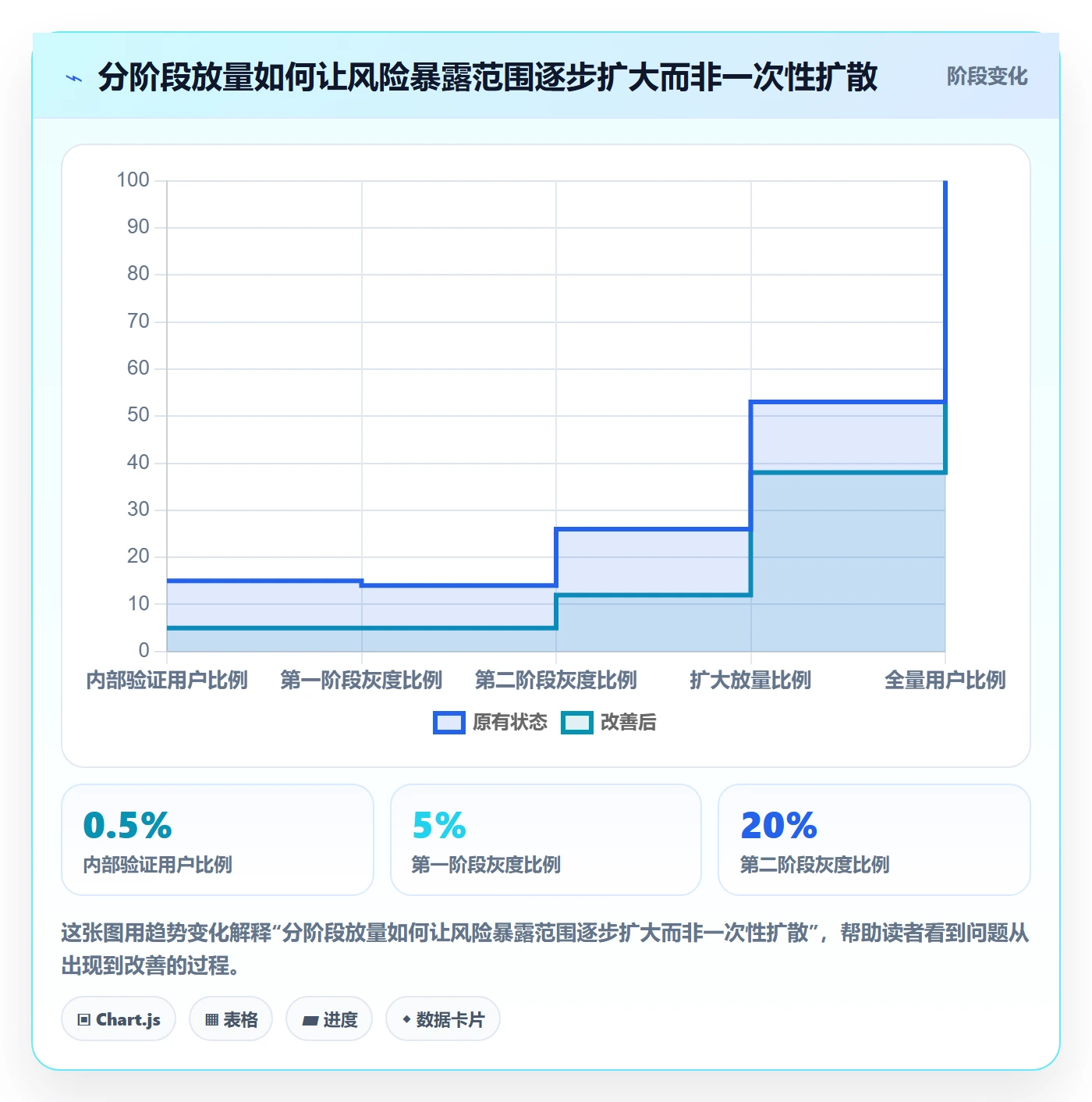 上线落地方案:产品经理开展发布管理的风险控制案例解析