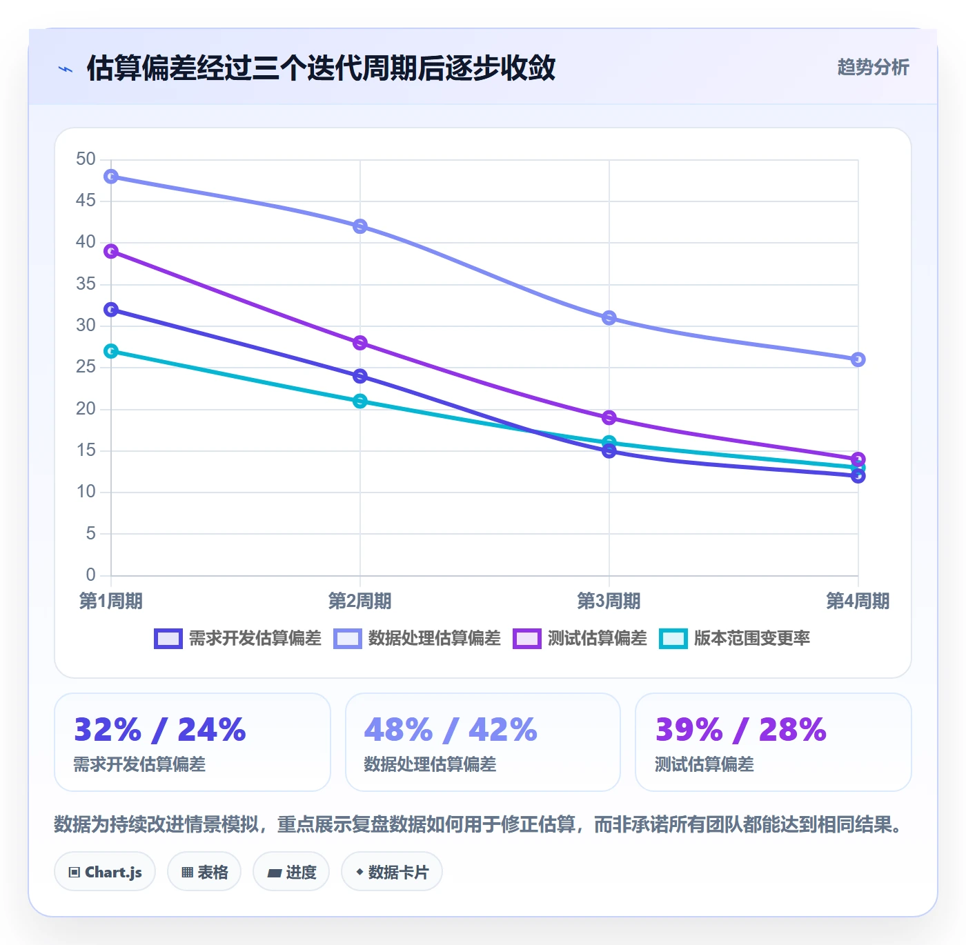 人力规划实操方法：产品经理提升人力资源计划效率的协同管理方法与模板