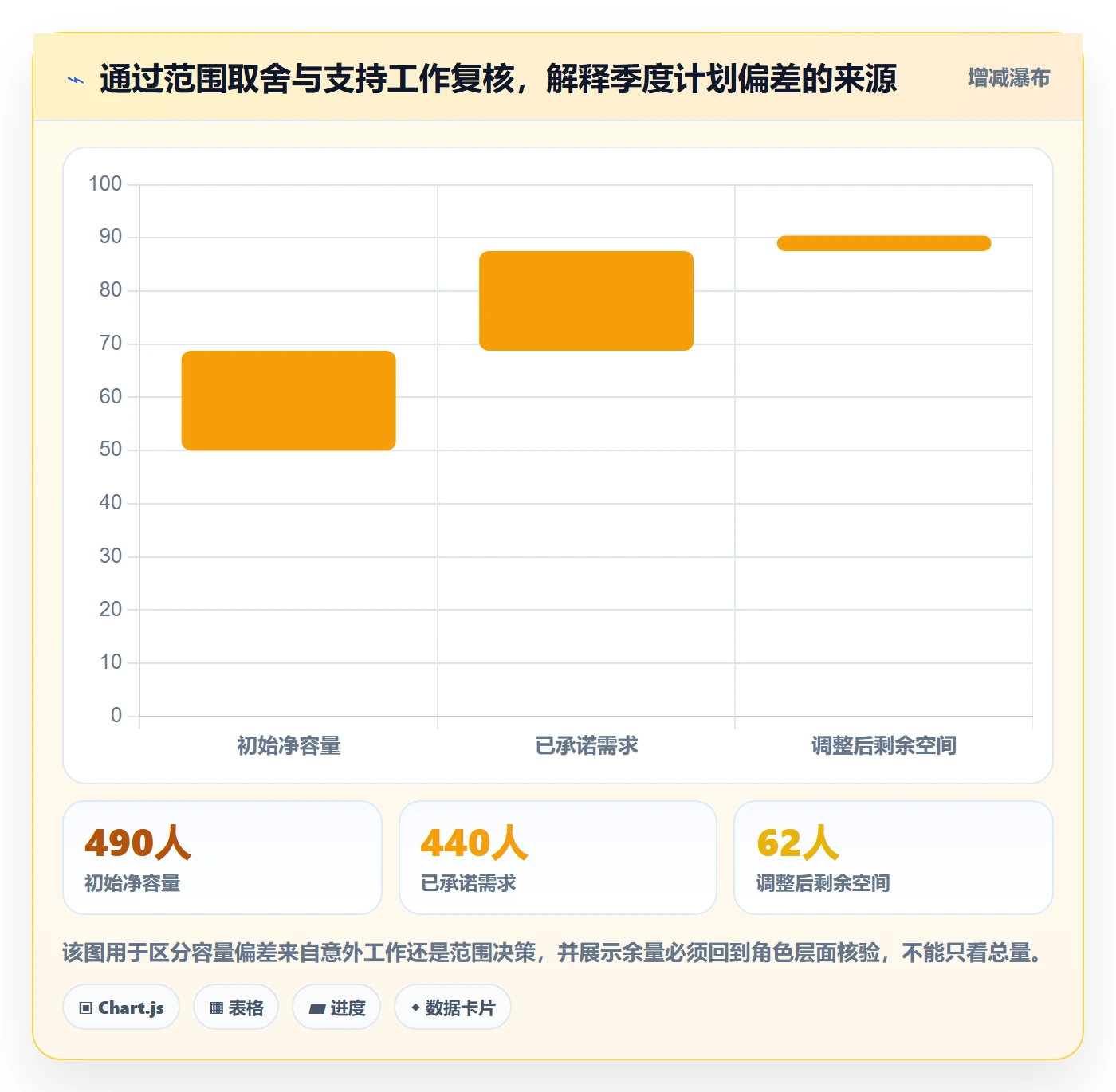 Capacity怎么做？产品经理流程优化：资源负载从0到1