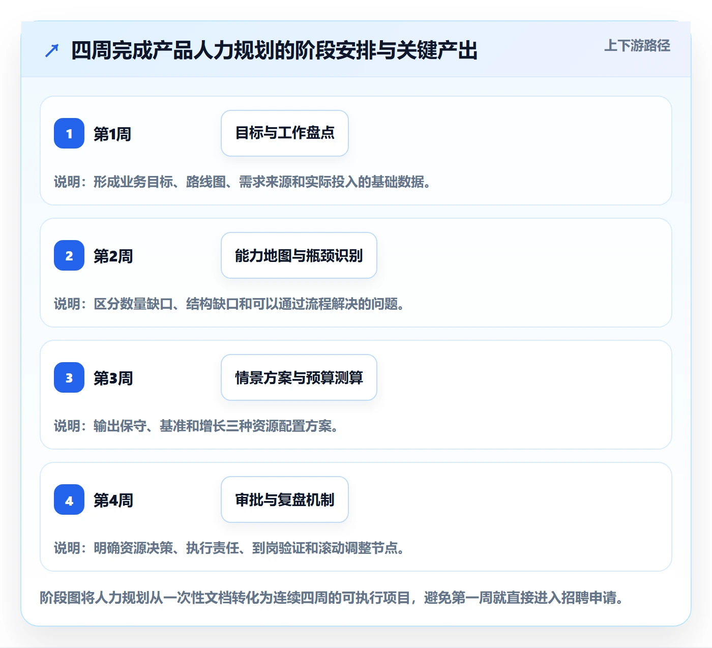 人力规划管理指南:产品经理如何做好人力资源计划,制度设计全流程
