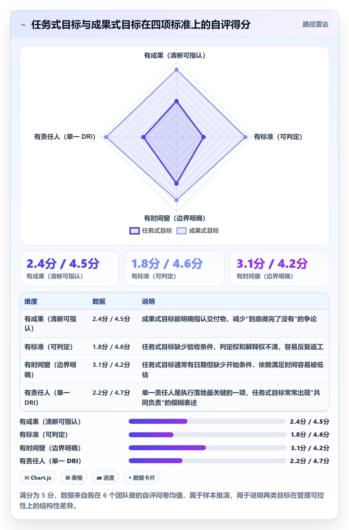 项目目标如何做好阶段目标？项目成员效率提升与操作步骤