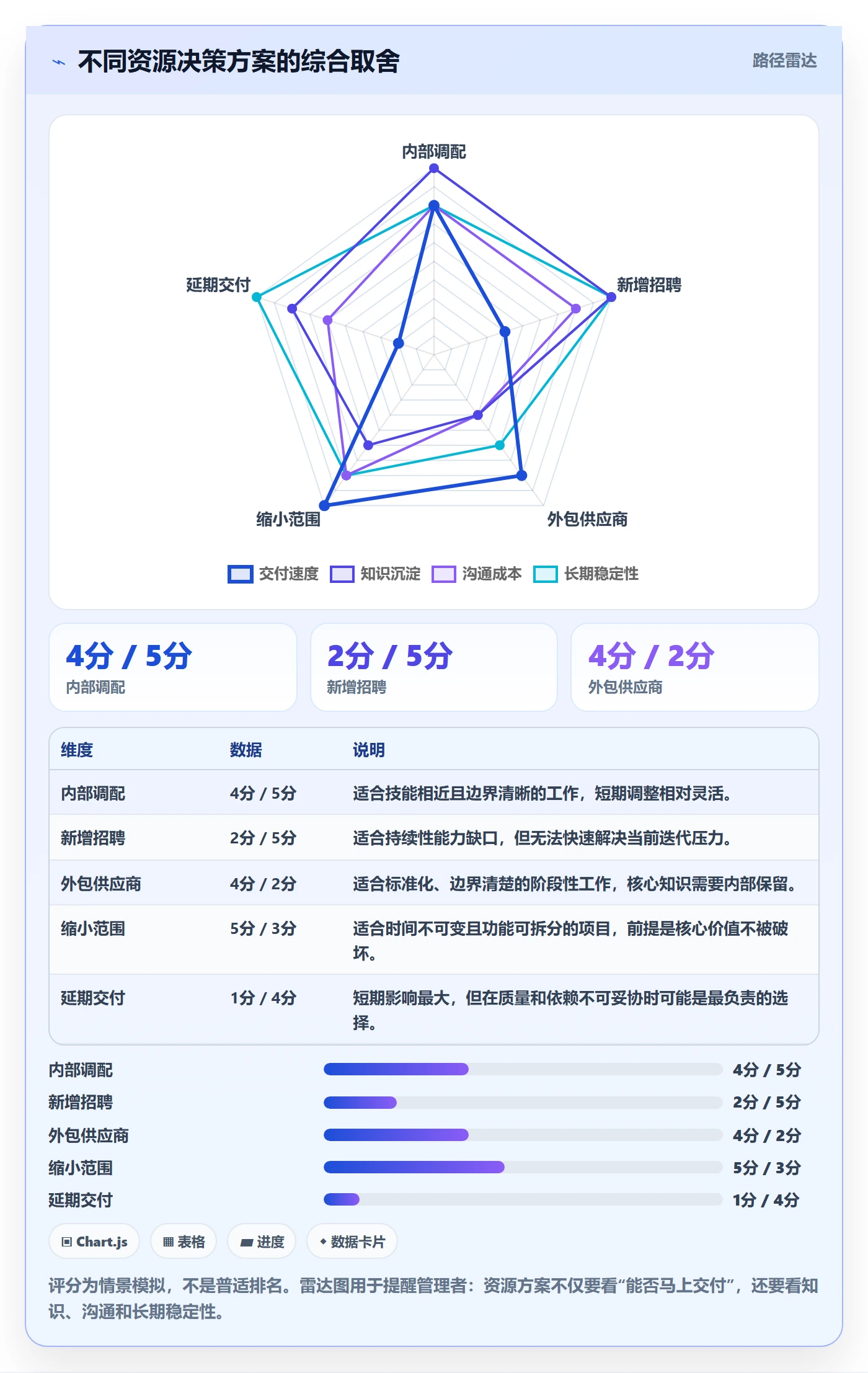 工作量管理指南：研发团队如何做好人力资源计划，落地方案全流程