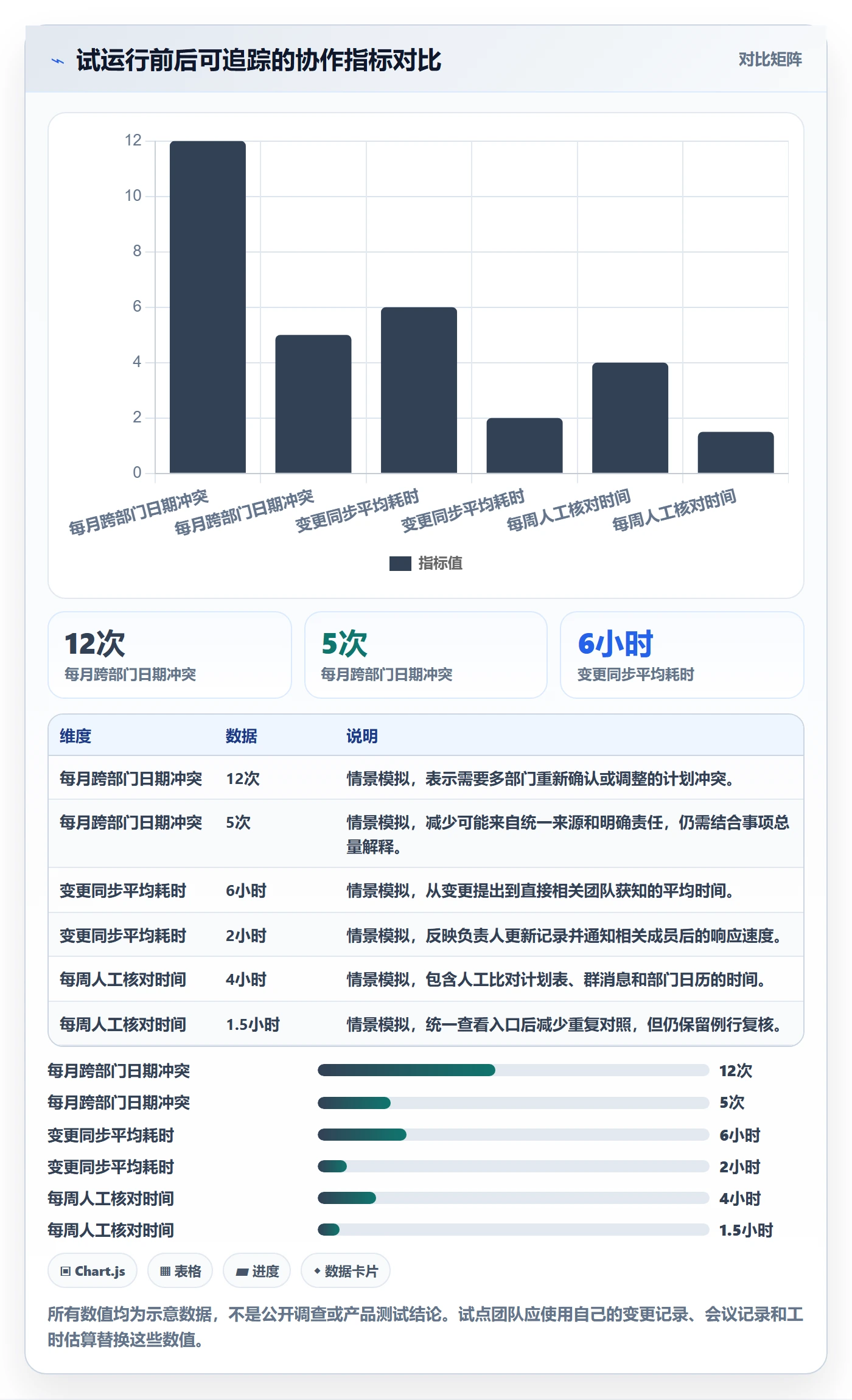 计划安排最佳实践:跨部门团队日历视图入门指南,常见问题