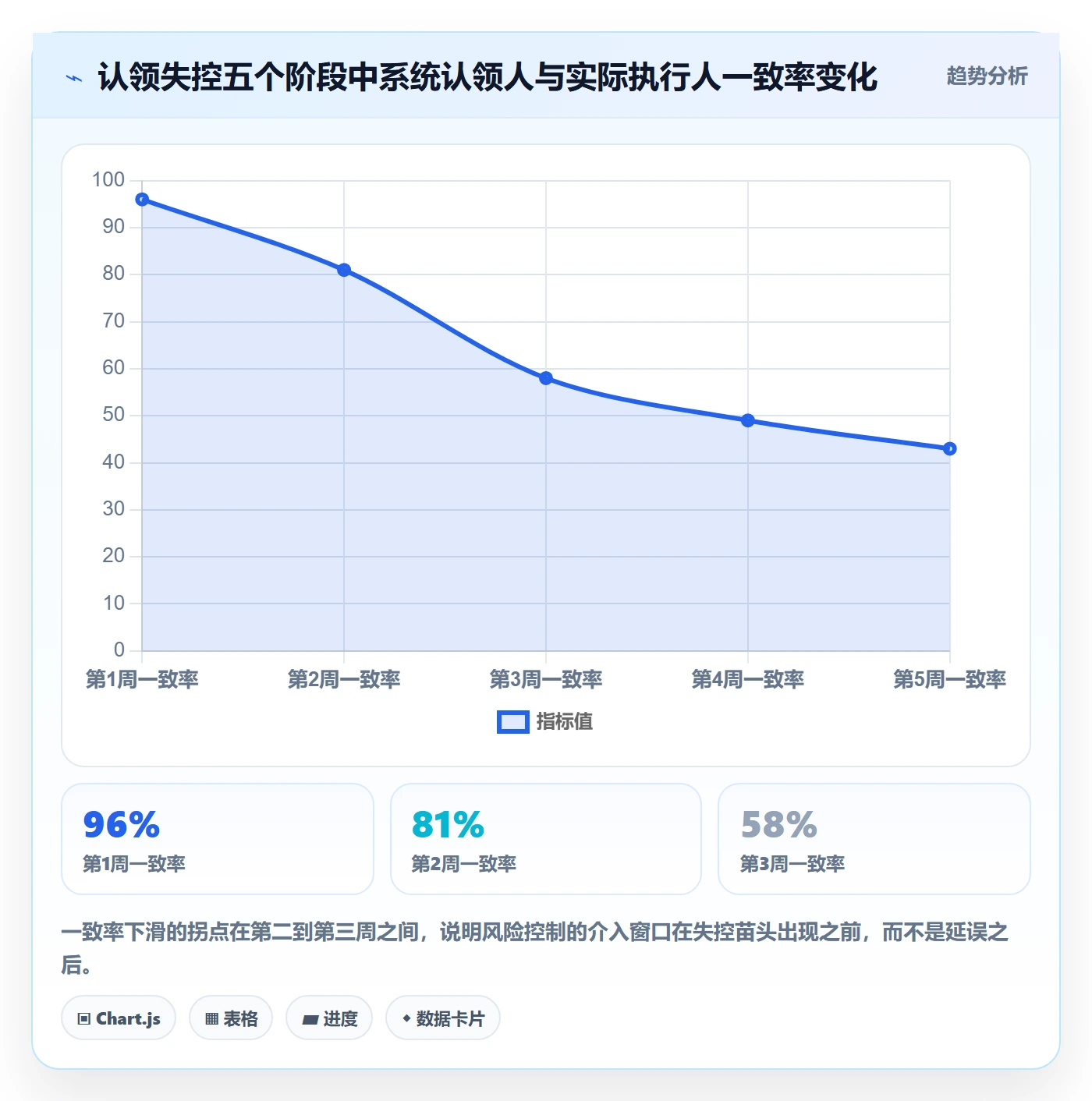 认领落地方案:跨部门团队开展任务分派的风险控制案例解析