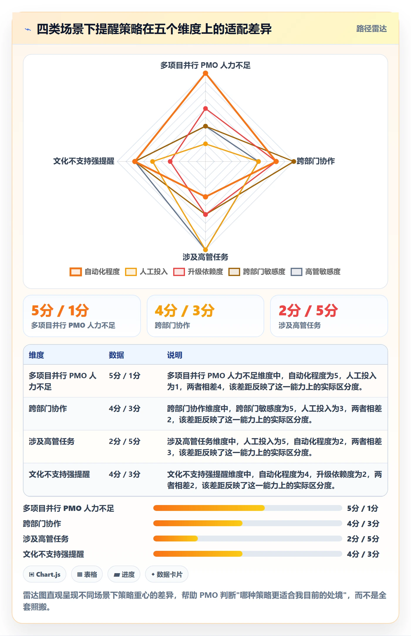 超期提醒管理指南:PMO如何做好任务提醒,最佳实践全流程