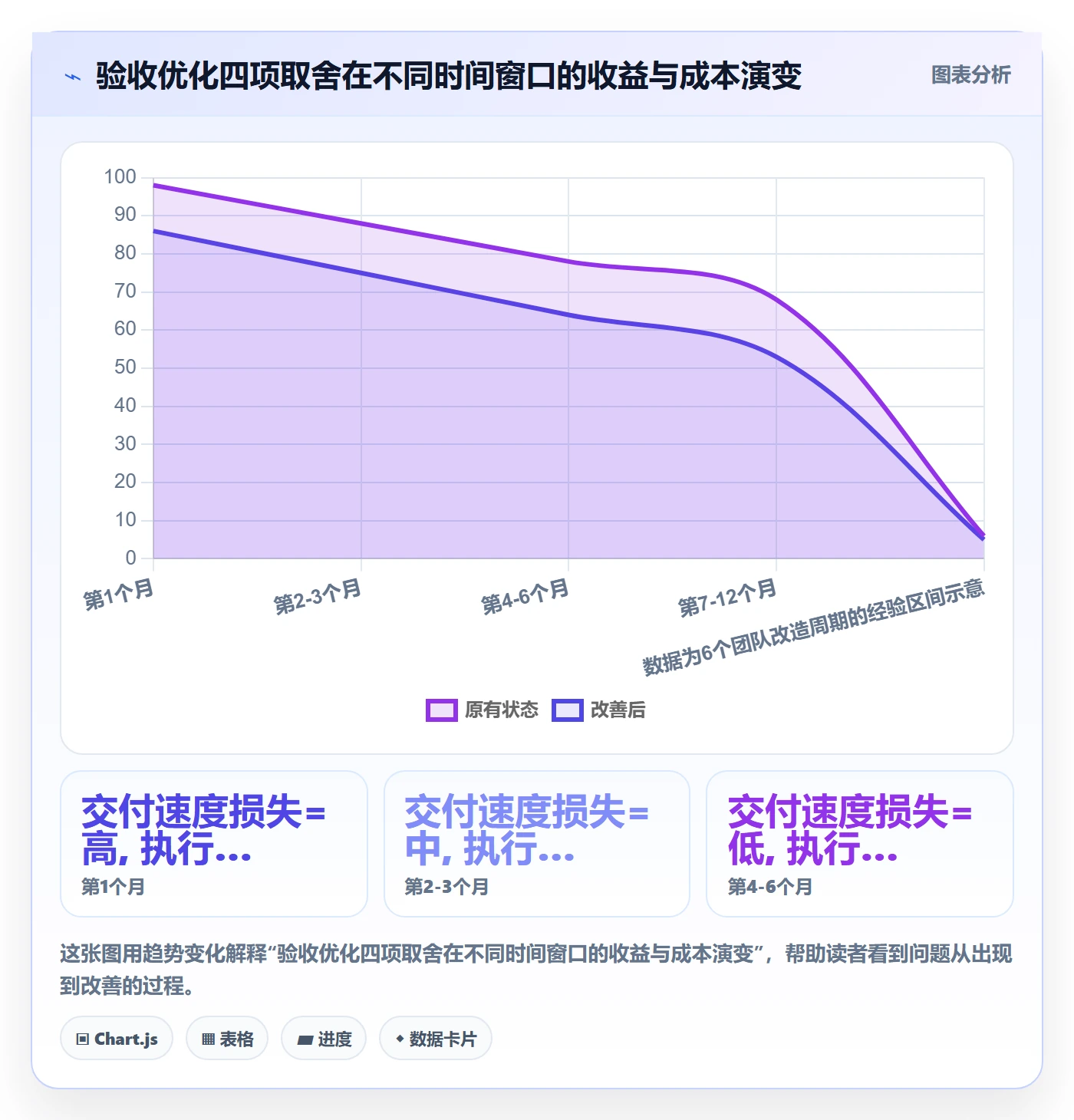 审核管理方法大全:管理层任务验收流程优化落地清单