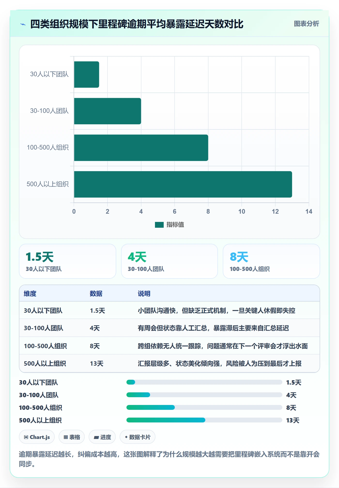 里程碑里程碑计划全流程:企业管理者落地方案与一文讲清