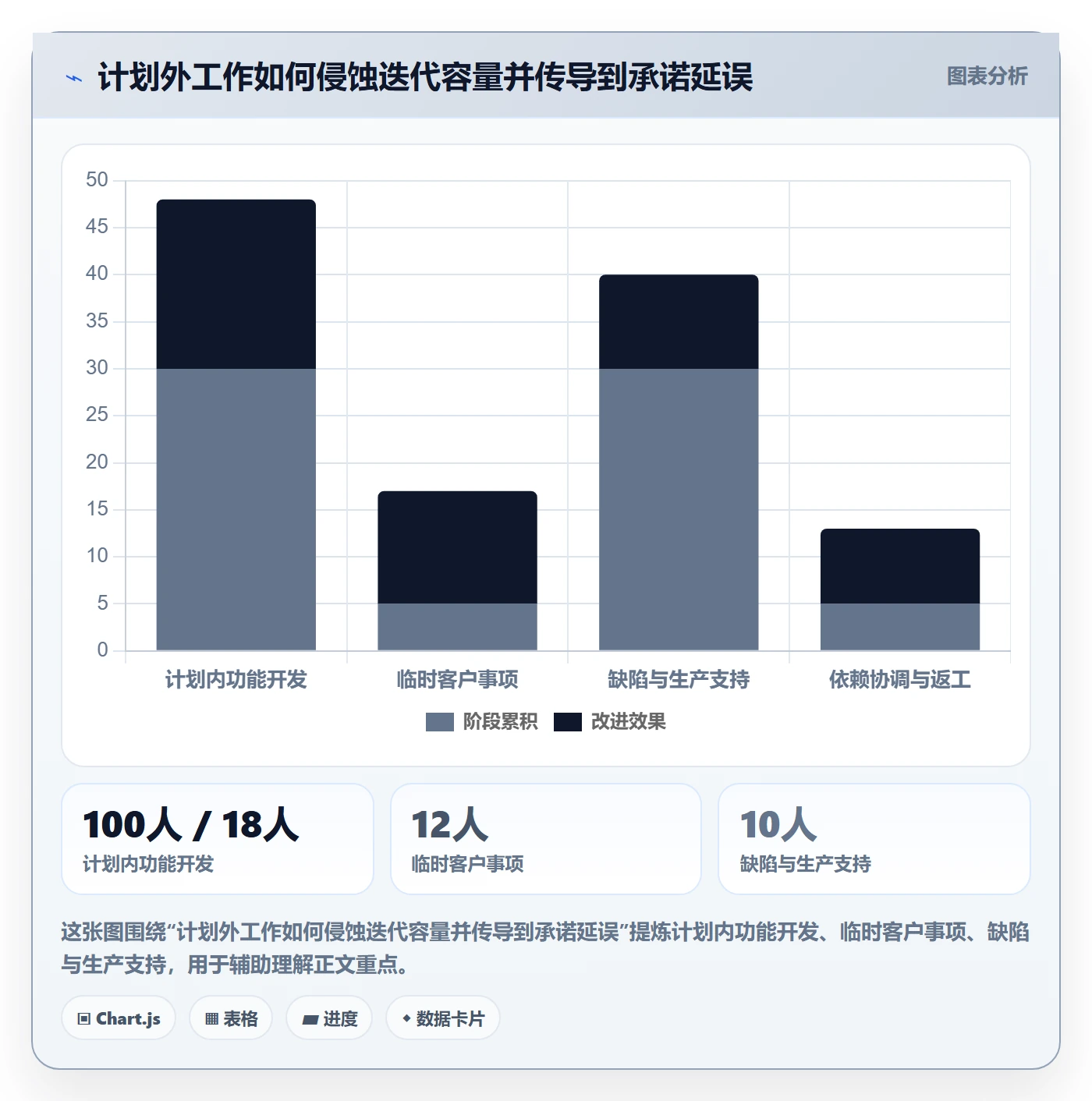 需求优先级实操方法：项目负责人提升需求排期效率的制度设计方法与模板