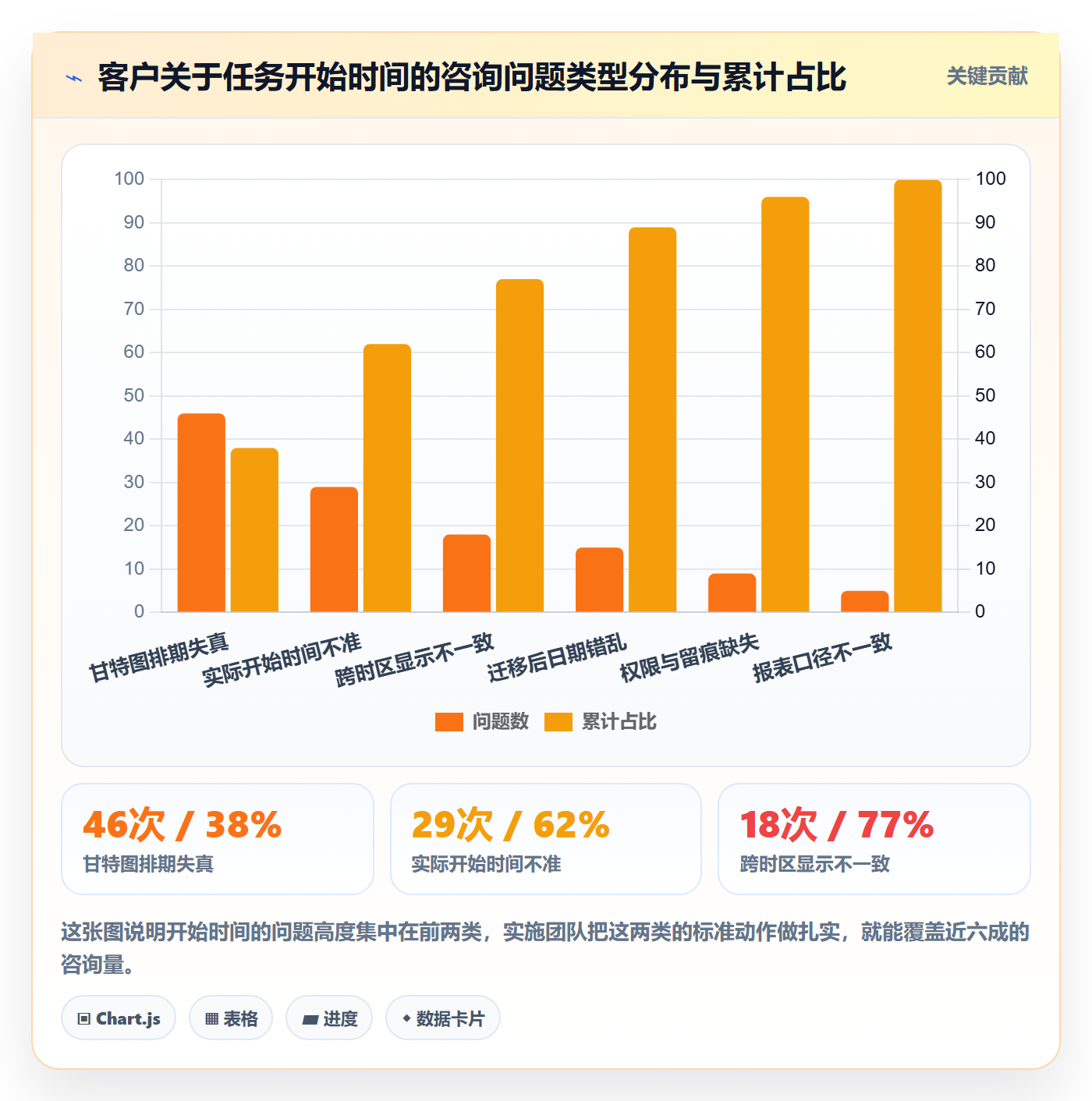 任务属性开始时间全流程:实施团队实操方法与一文讲清