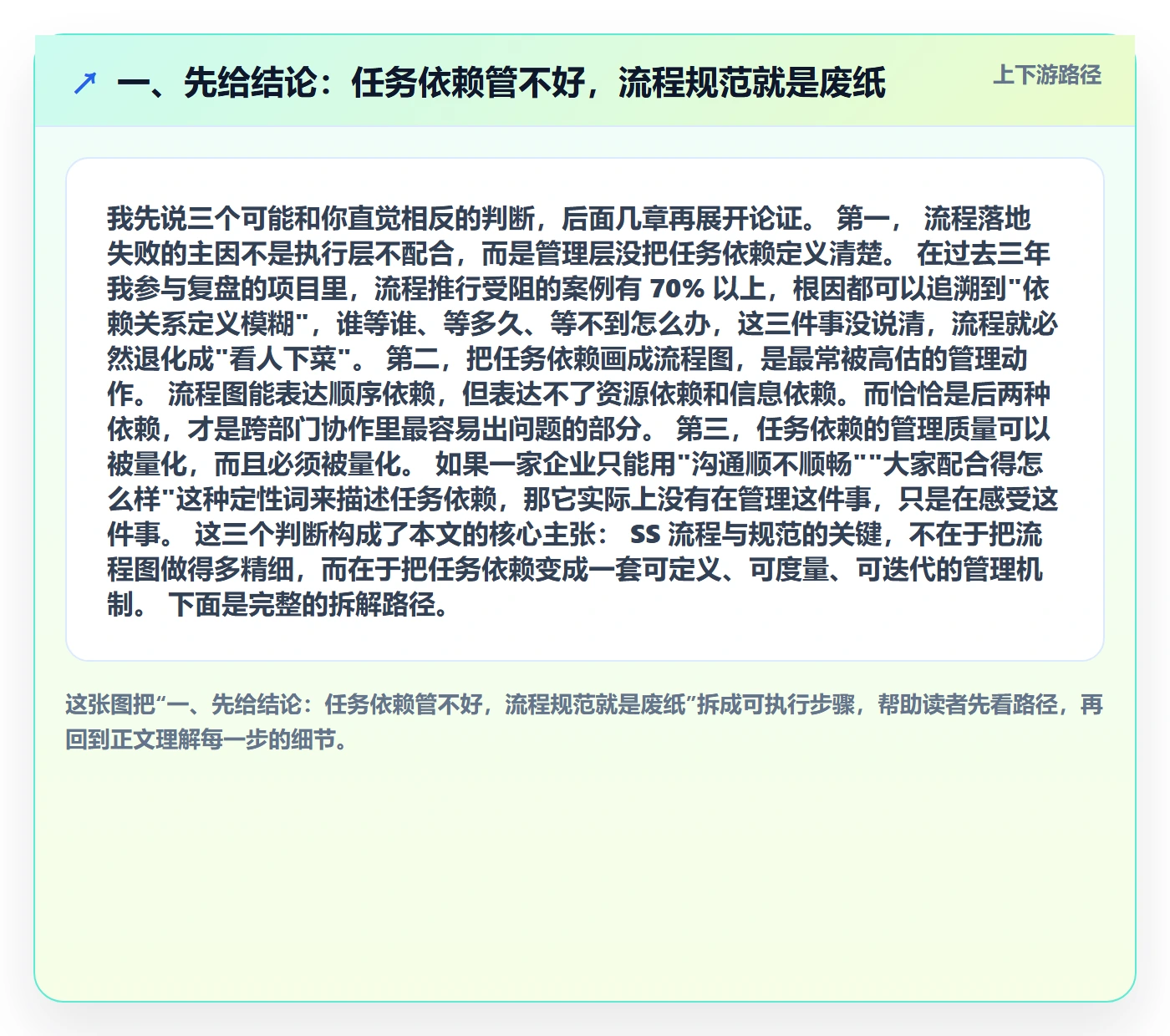 SS流程与规范：企业管理者任务依赖实操方法关键指标