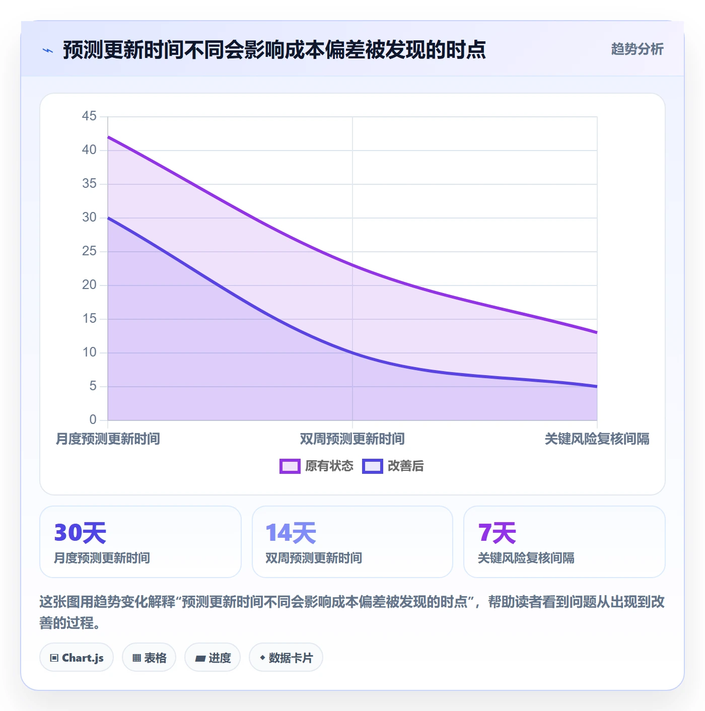 成本管理预计成本教程:项目负责人风险控制,避坑指南