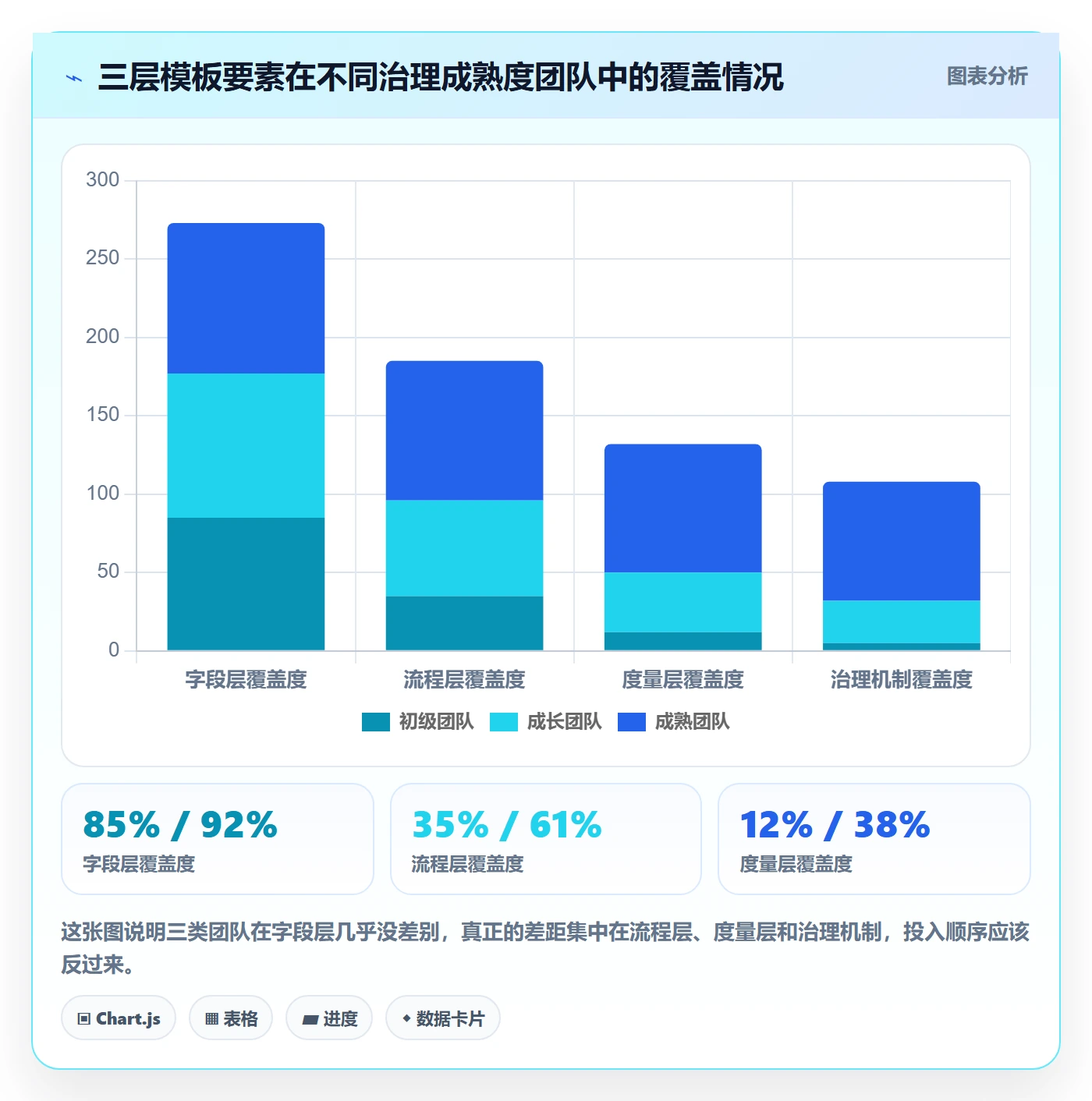 项目模板项目模板全流程:研发团队最佳实践与一文讲清