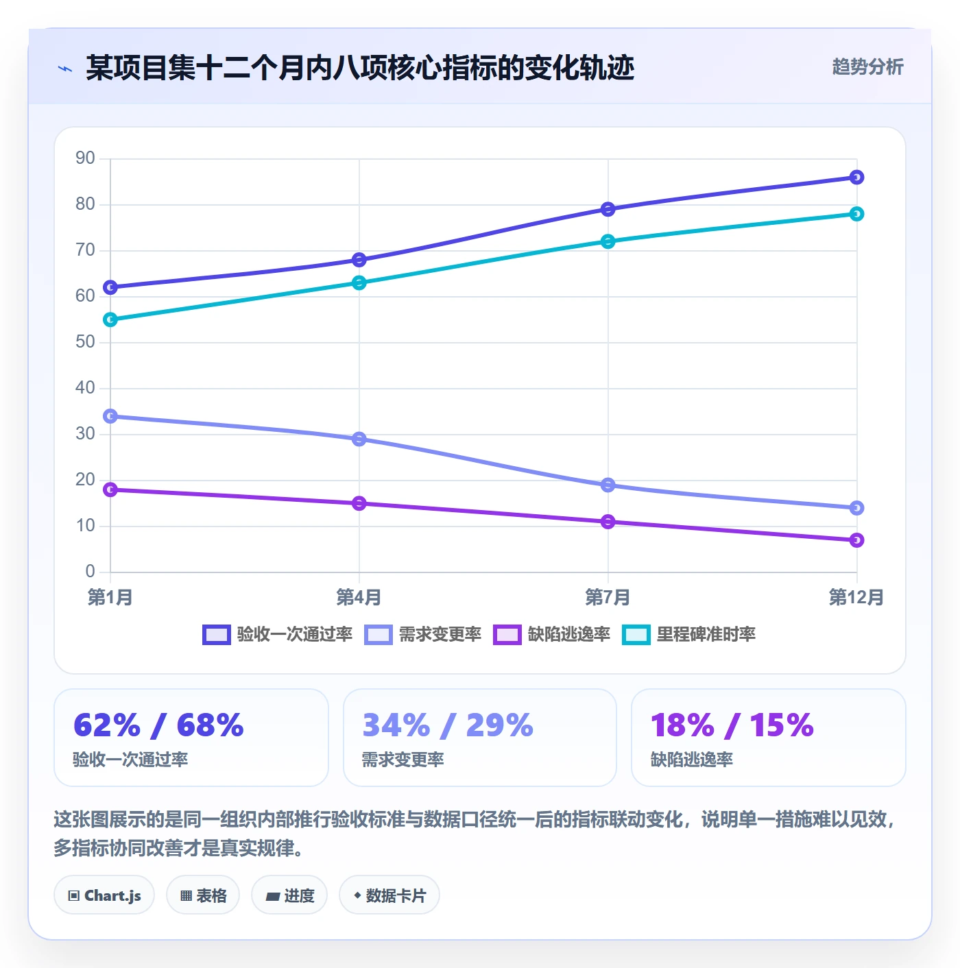 验收标准最佳实践:PMO项目目标数据分析,常见问题