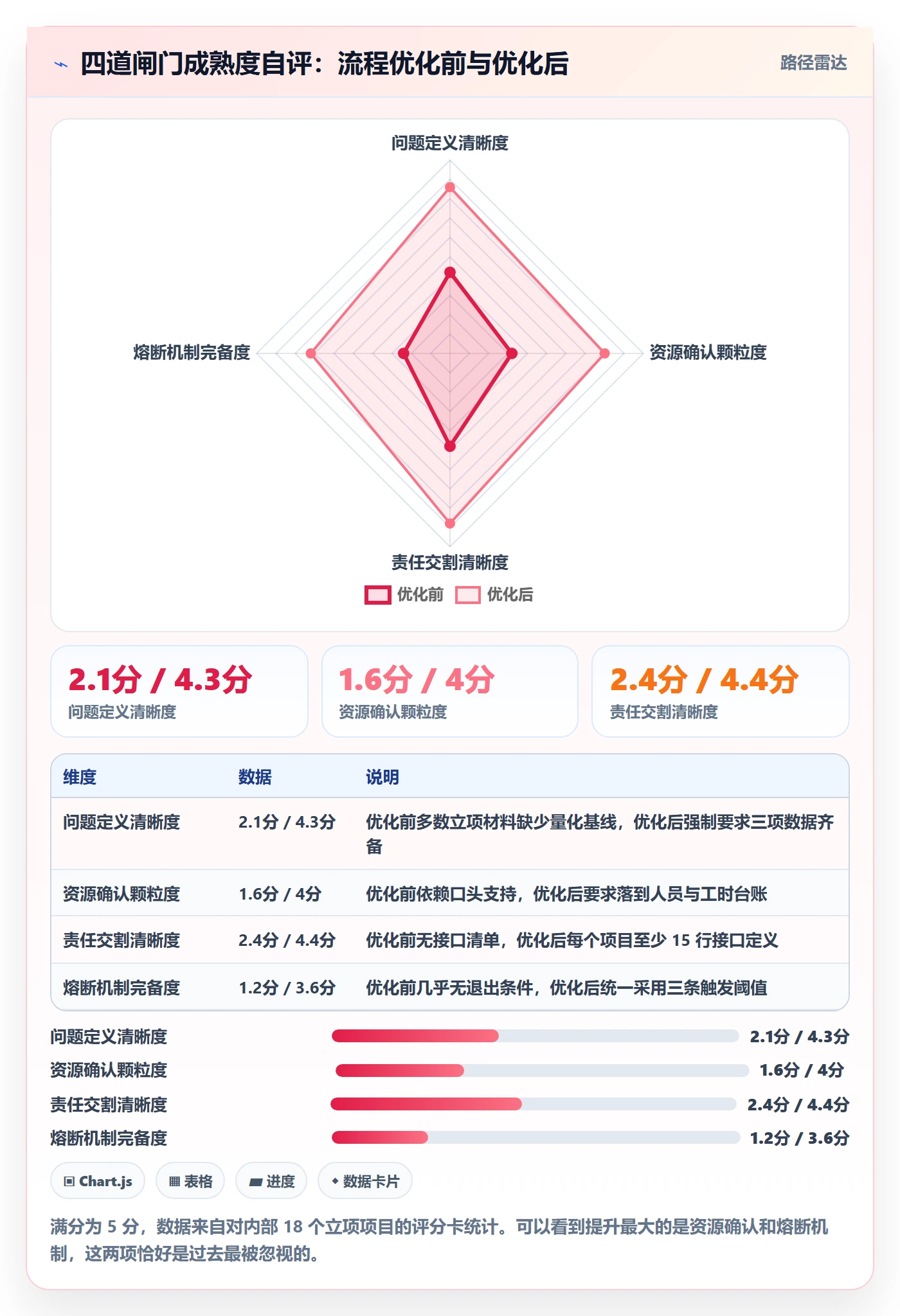 项目立项周期全流程:跨部门团队落地方案与一文讲清