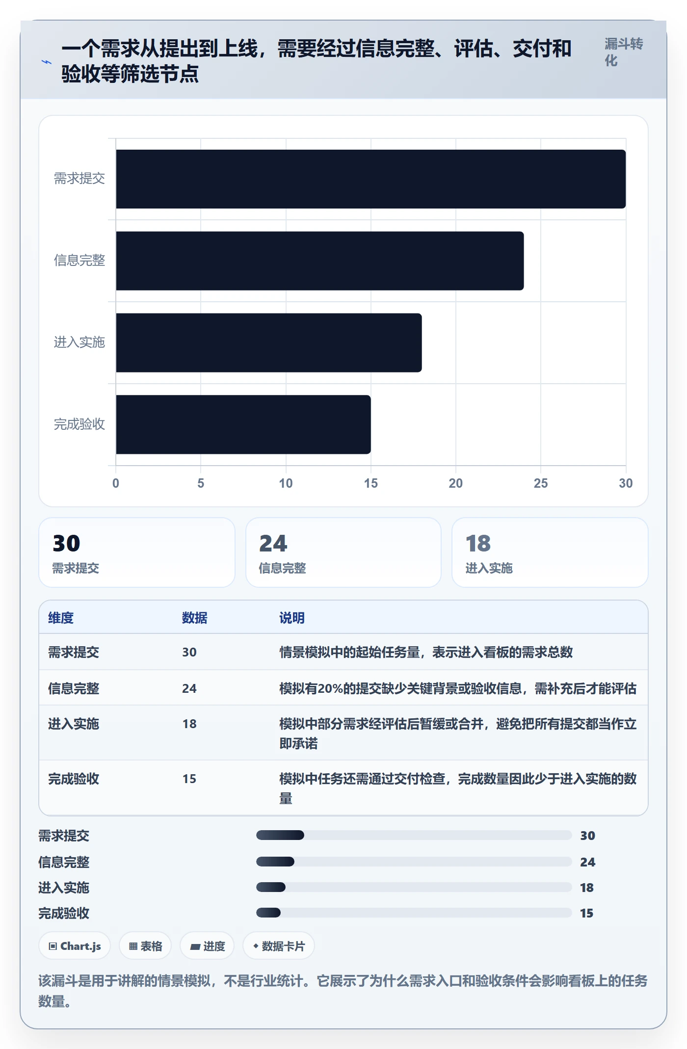 泳道怎么做？跨部门团队制度设计：看板从0到1