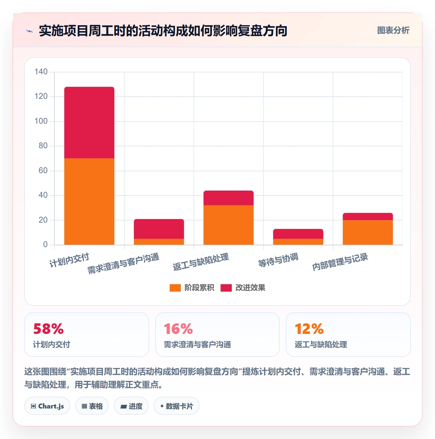 周报工时流程与规范:实施团队工时表效率提升关键指标