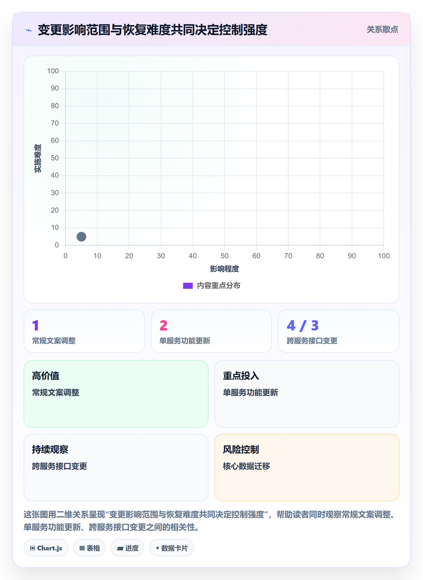 发布最佳实践：跨部门团队发布管理流程优化，常见问题