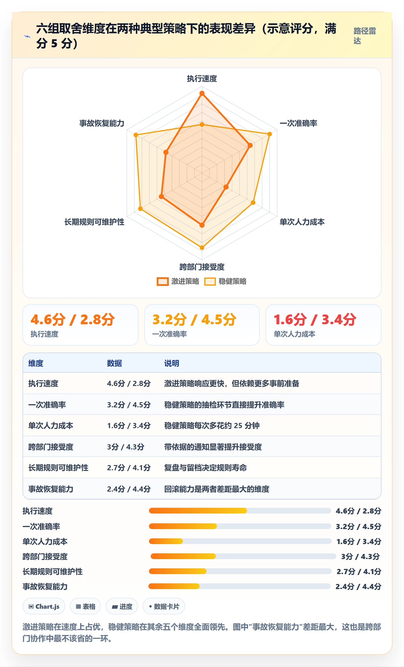 任务分派批量分配教程：跨部门团队最佳实践，避坑指南