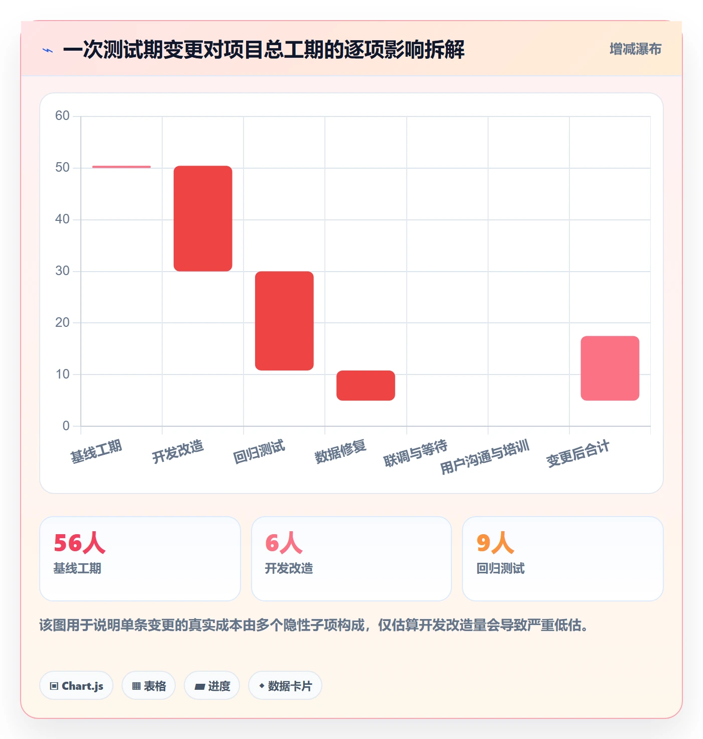 范围变更管理方法大全：产品经理项目范围数据分析落地清单