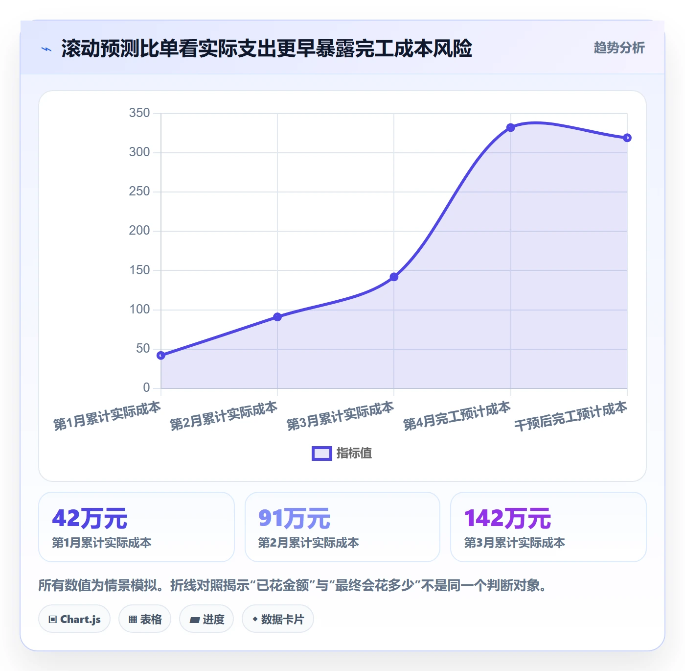 预计成本实操方法：研发团队提升成本管理效率的数据分析方法与模板