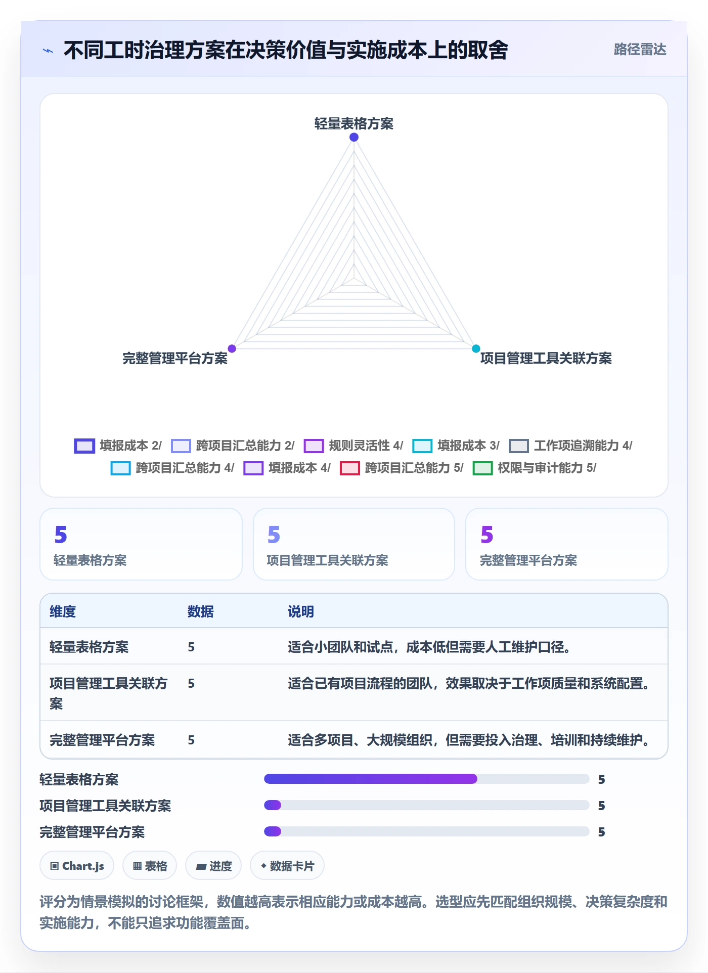 项目工时管理方法大全:管理层工时表实操方法落地清单