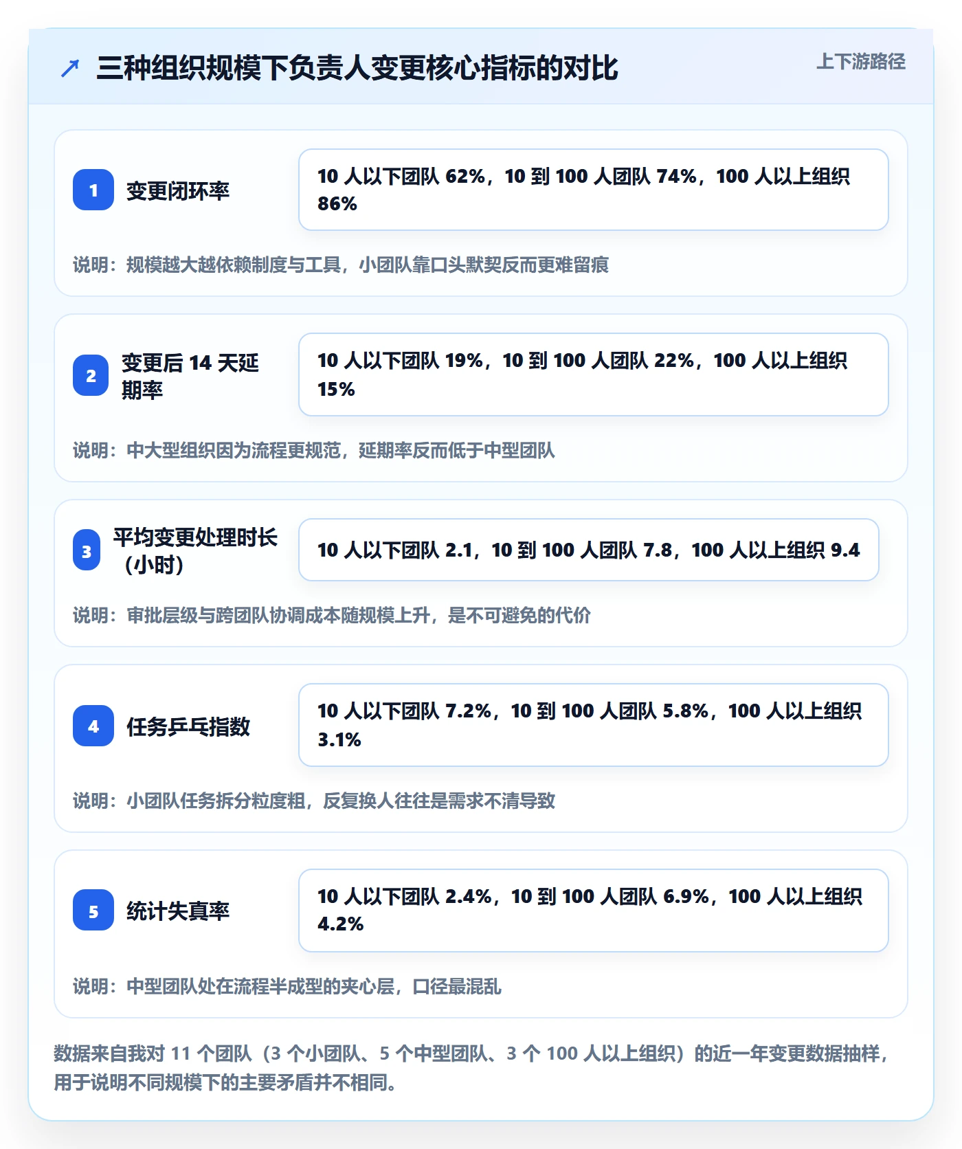 任务分派任务负责人变更全流程:项目经理数据分析与一文讲清