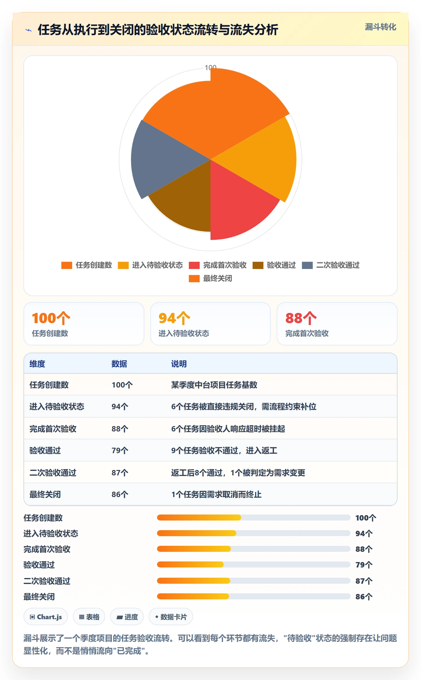 验收怎么做?项目经理风险控制:任务验收从0到1