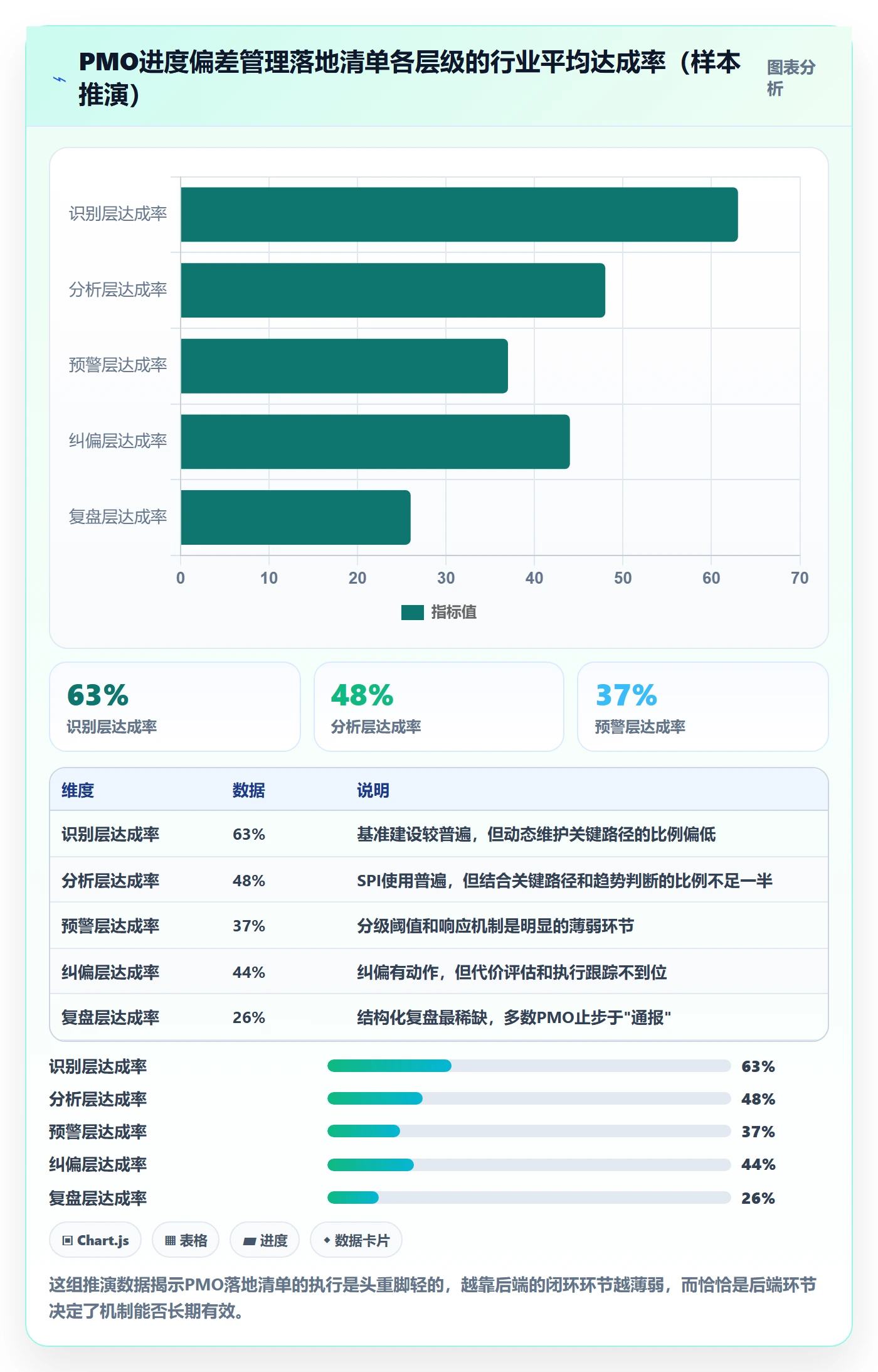 进度偏差管理方法大全：PMO进度管理实操方法落地清单