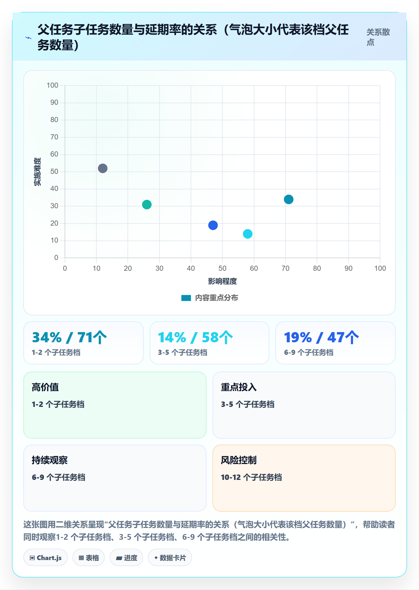 父任务管理指南:项目经理如何做好任务管理,效率提升全流程