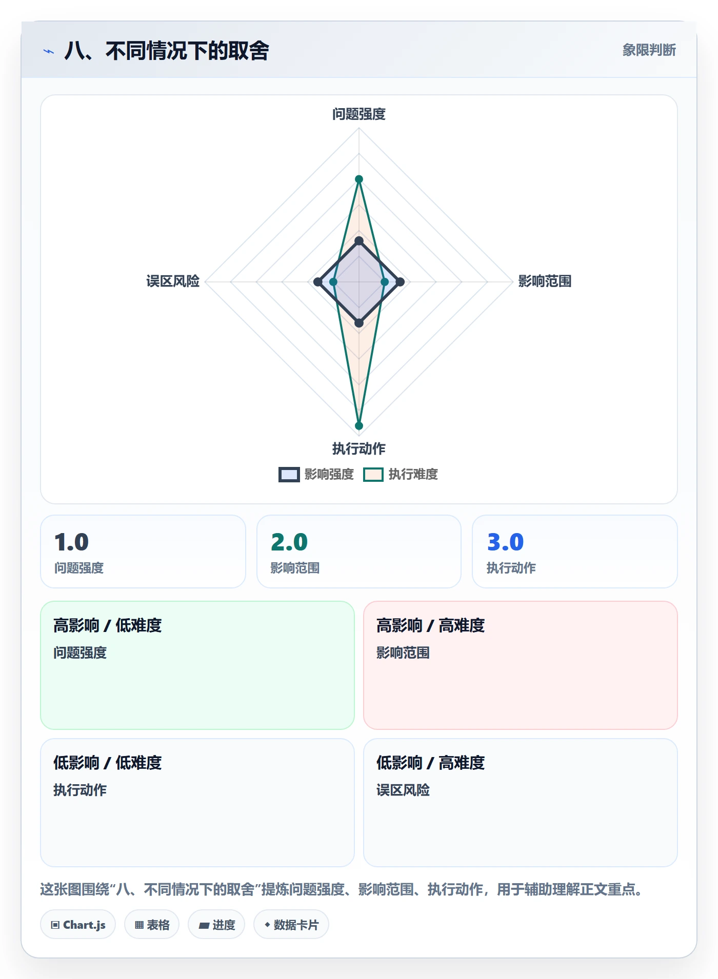八、不同情况下的取舍