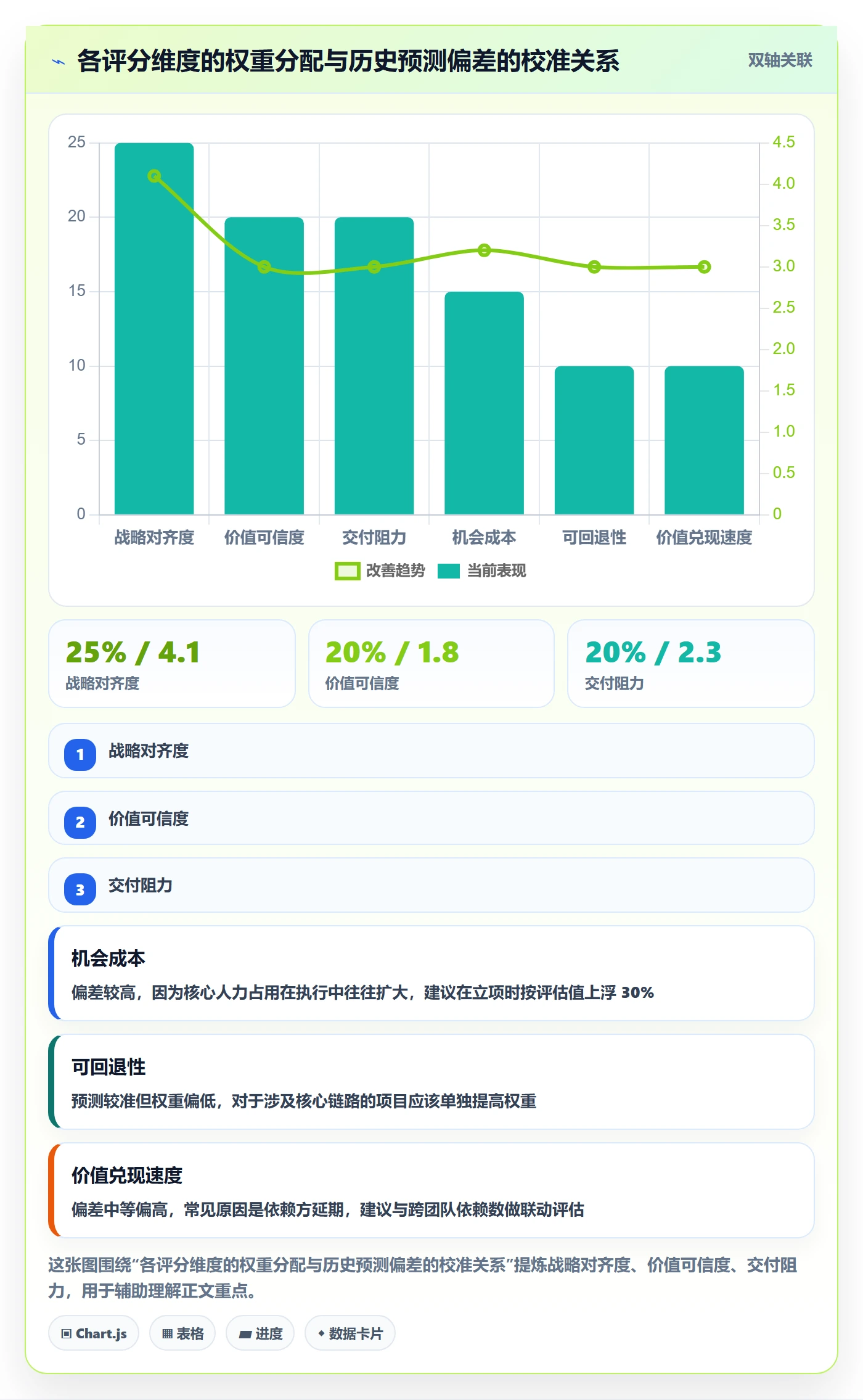项目立项优先级教程:研发团队落地方案,避坑指南