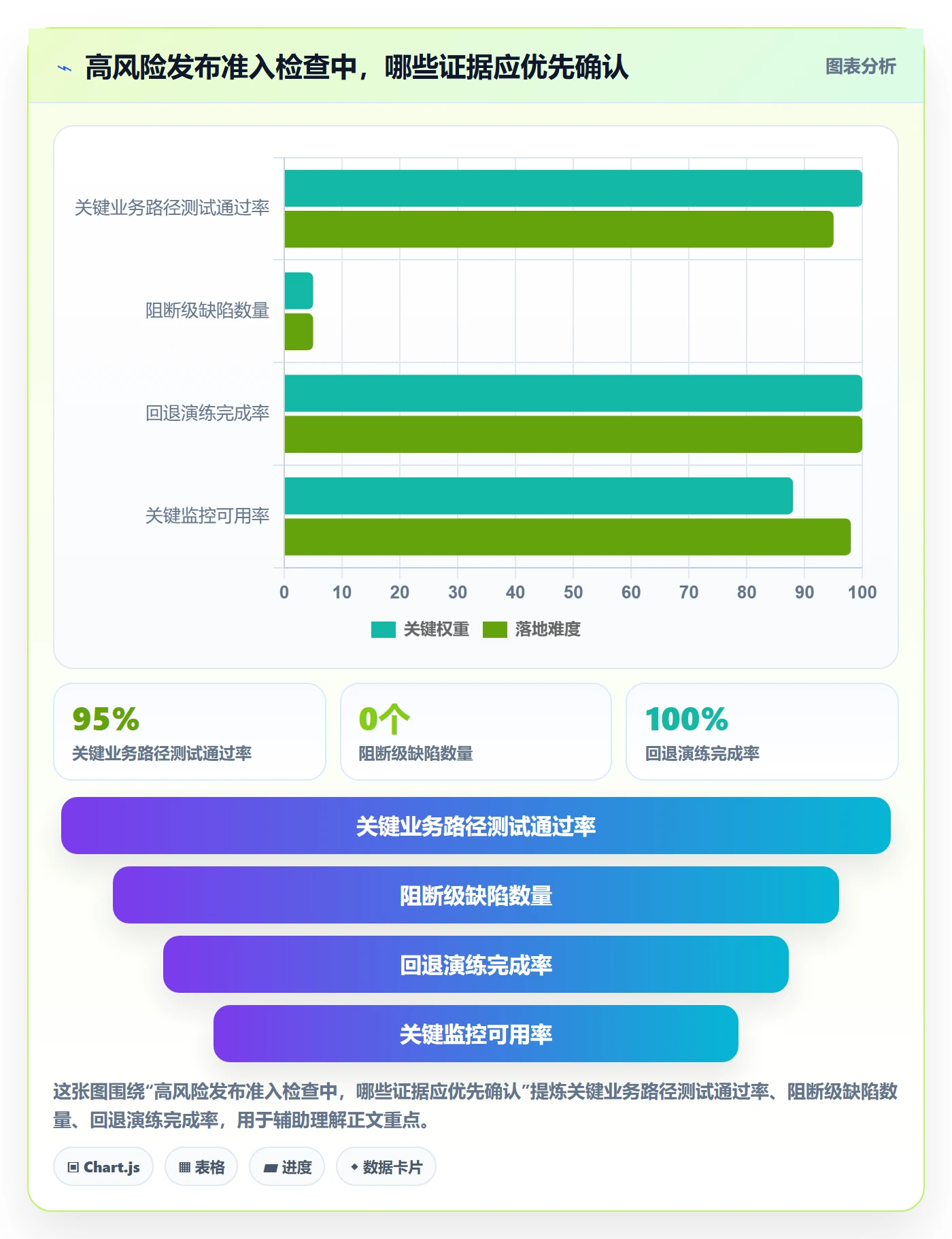 上线计划怎么做?管理层制度设计:发布管理从0到1